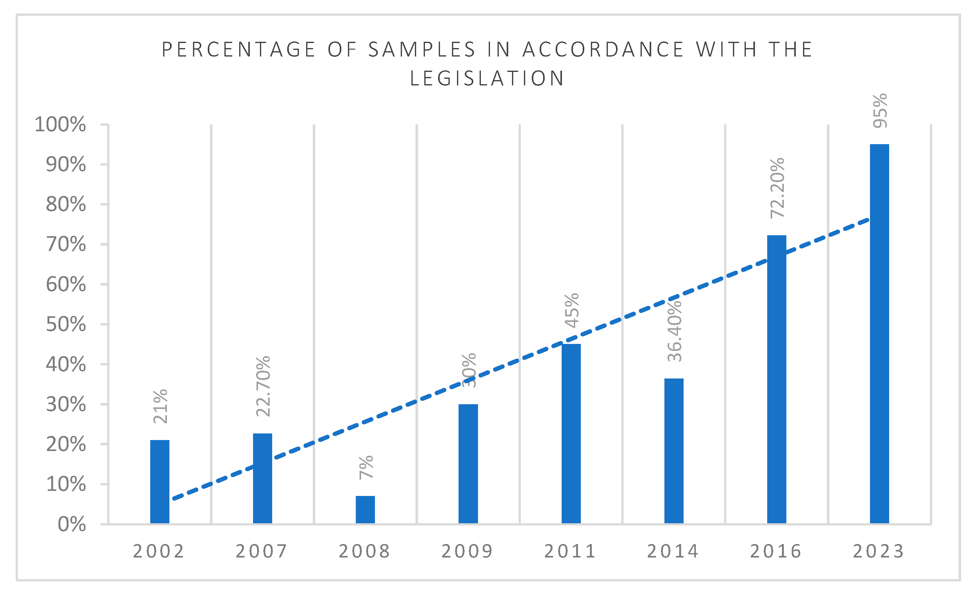 Preprints 114857 g002