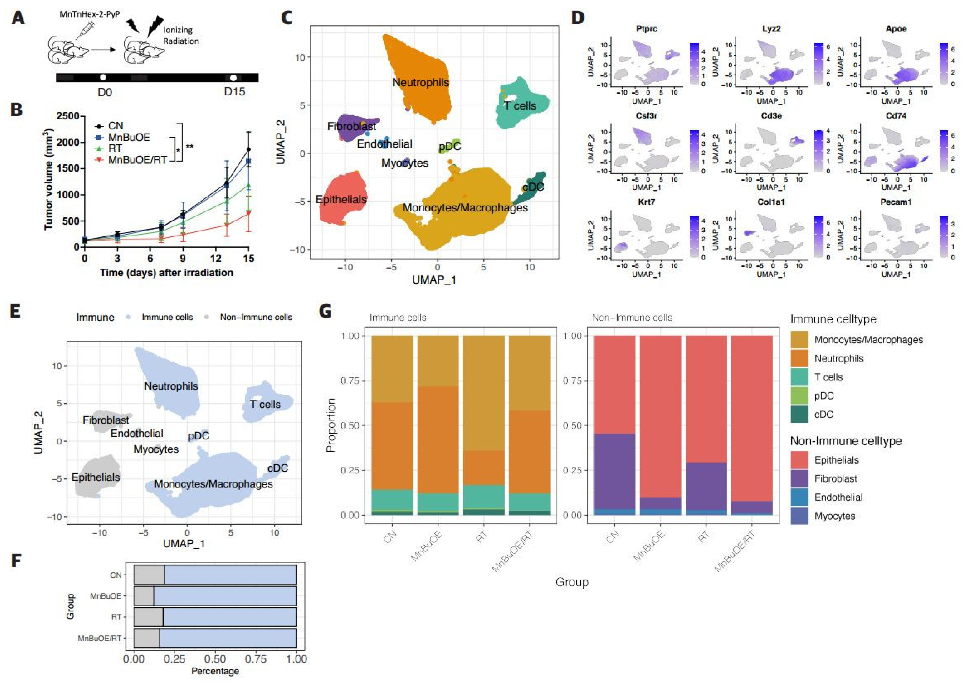 Preprints 98275 g001