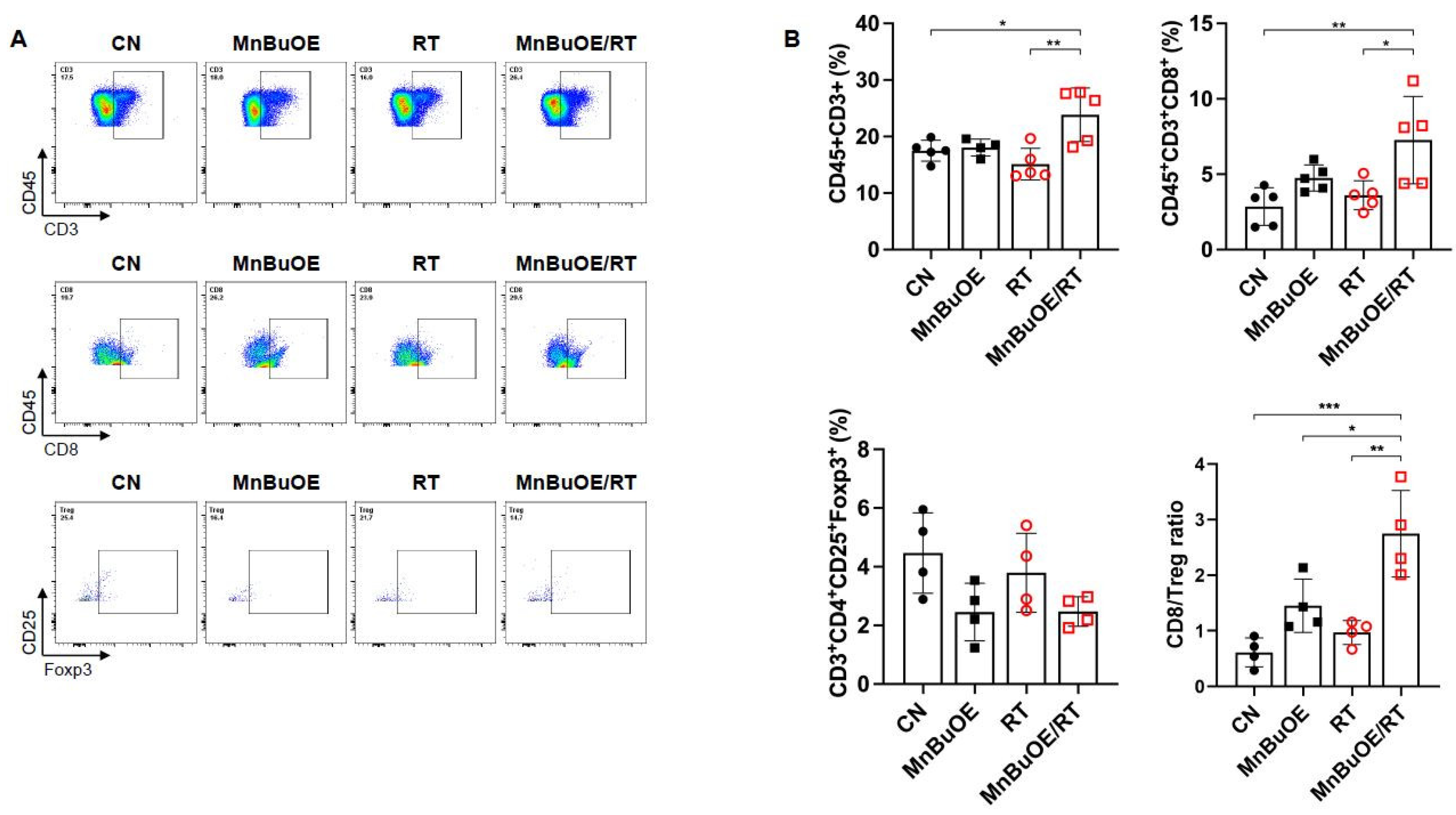 Preprints 98275 g004