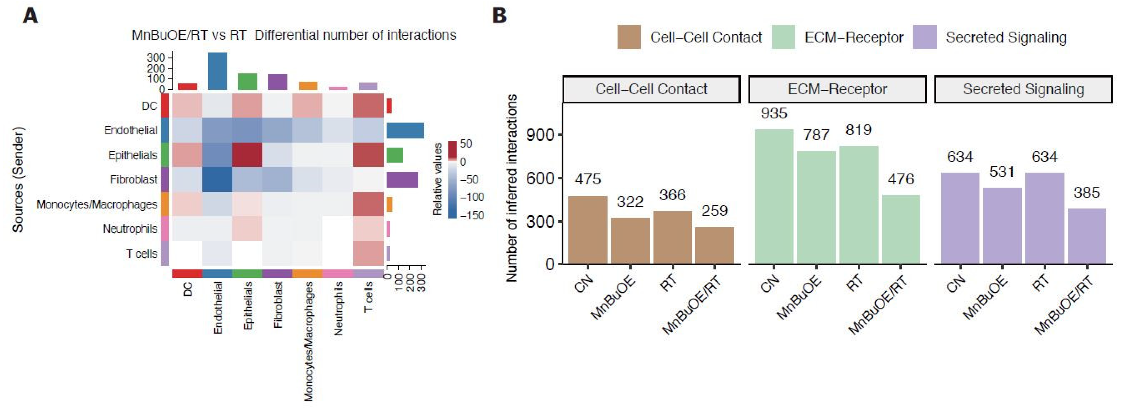 Preprints 98275 g007