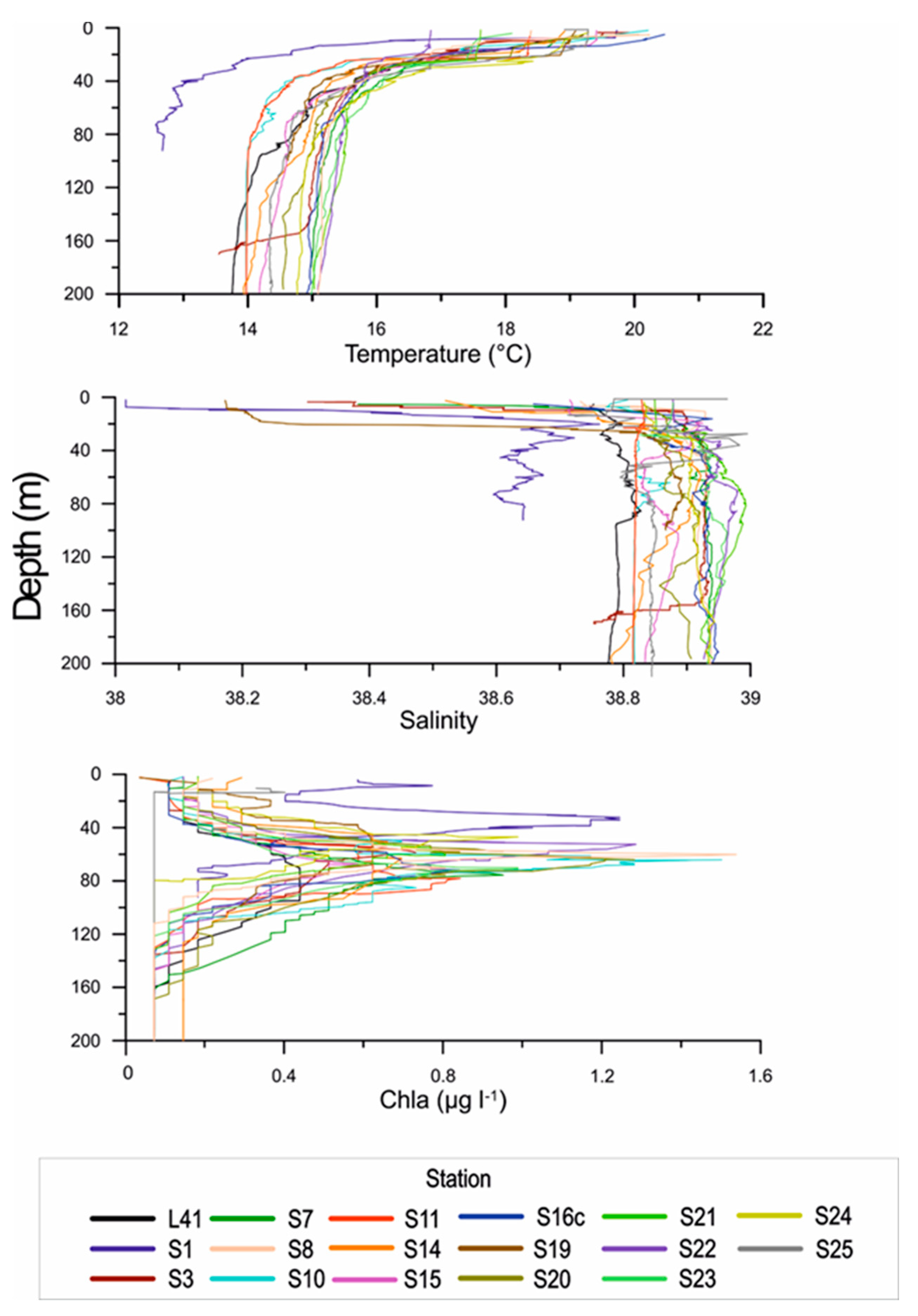 Preprints 75294 g002