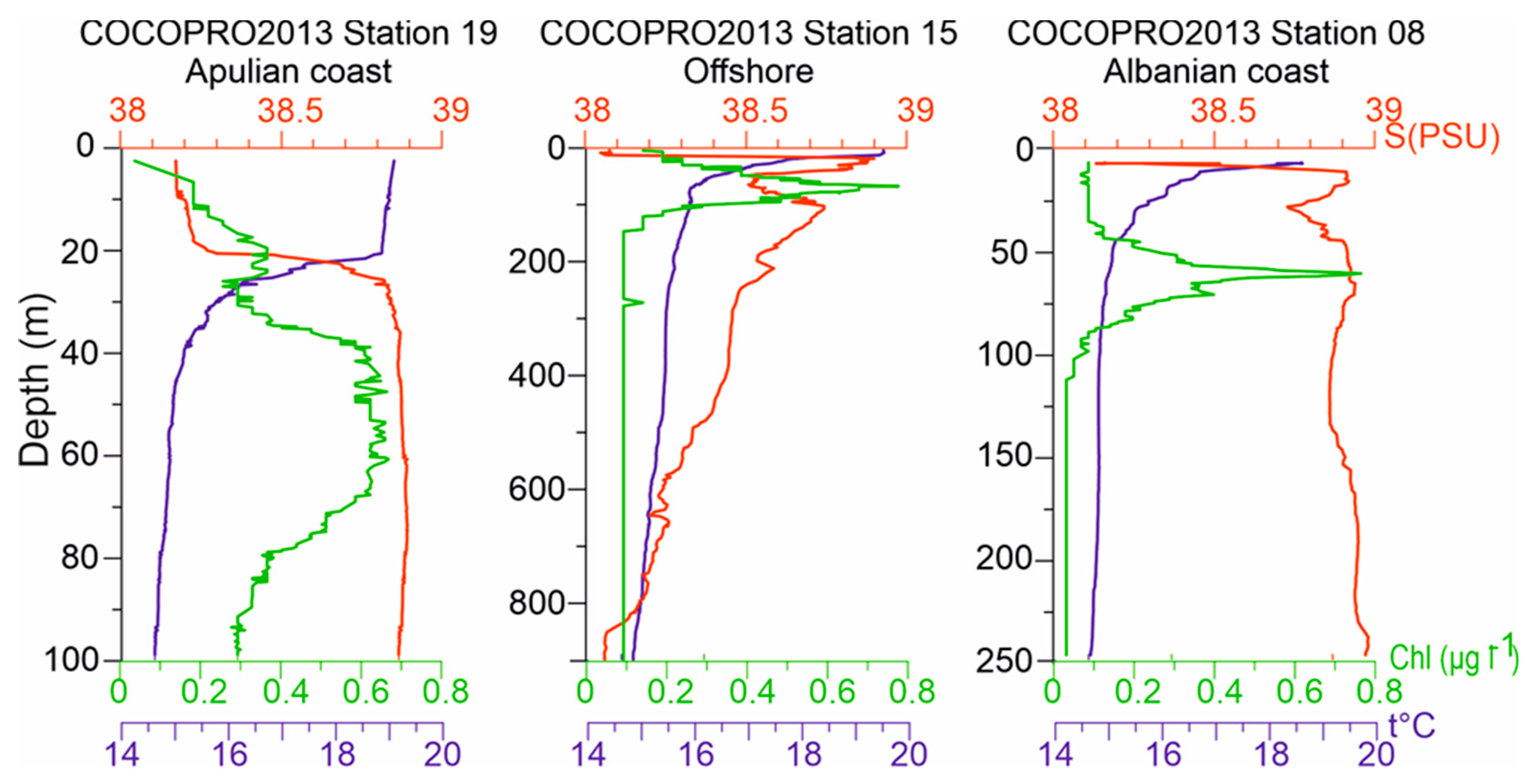 Preprints 75294 g003