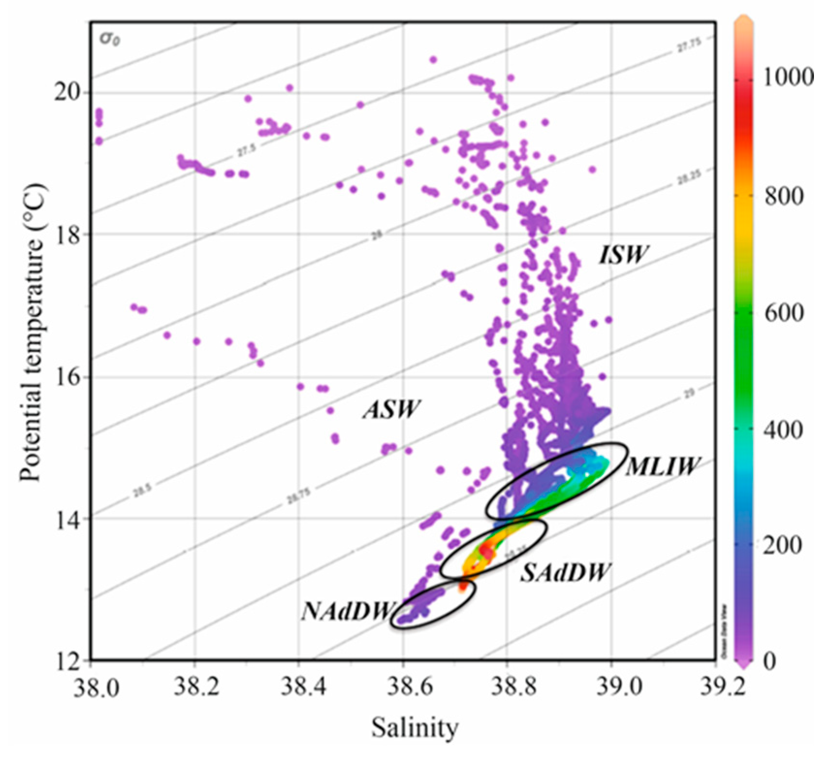 Preprints 75294 g004