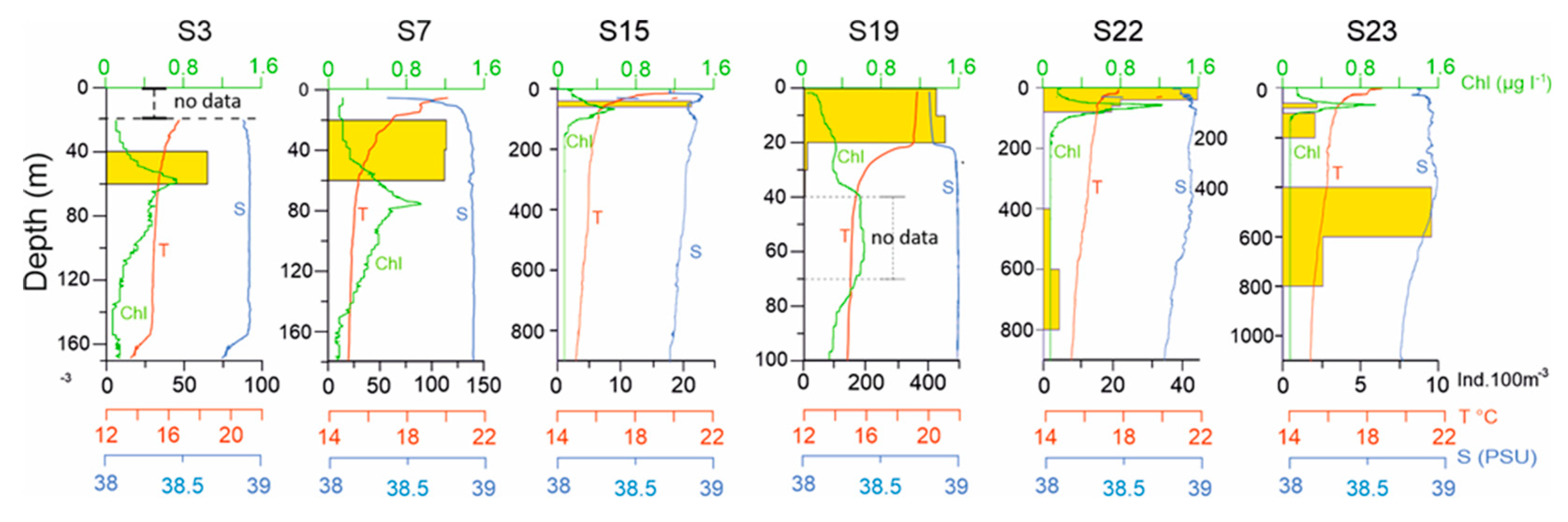 Preprints 75294 g006