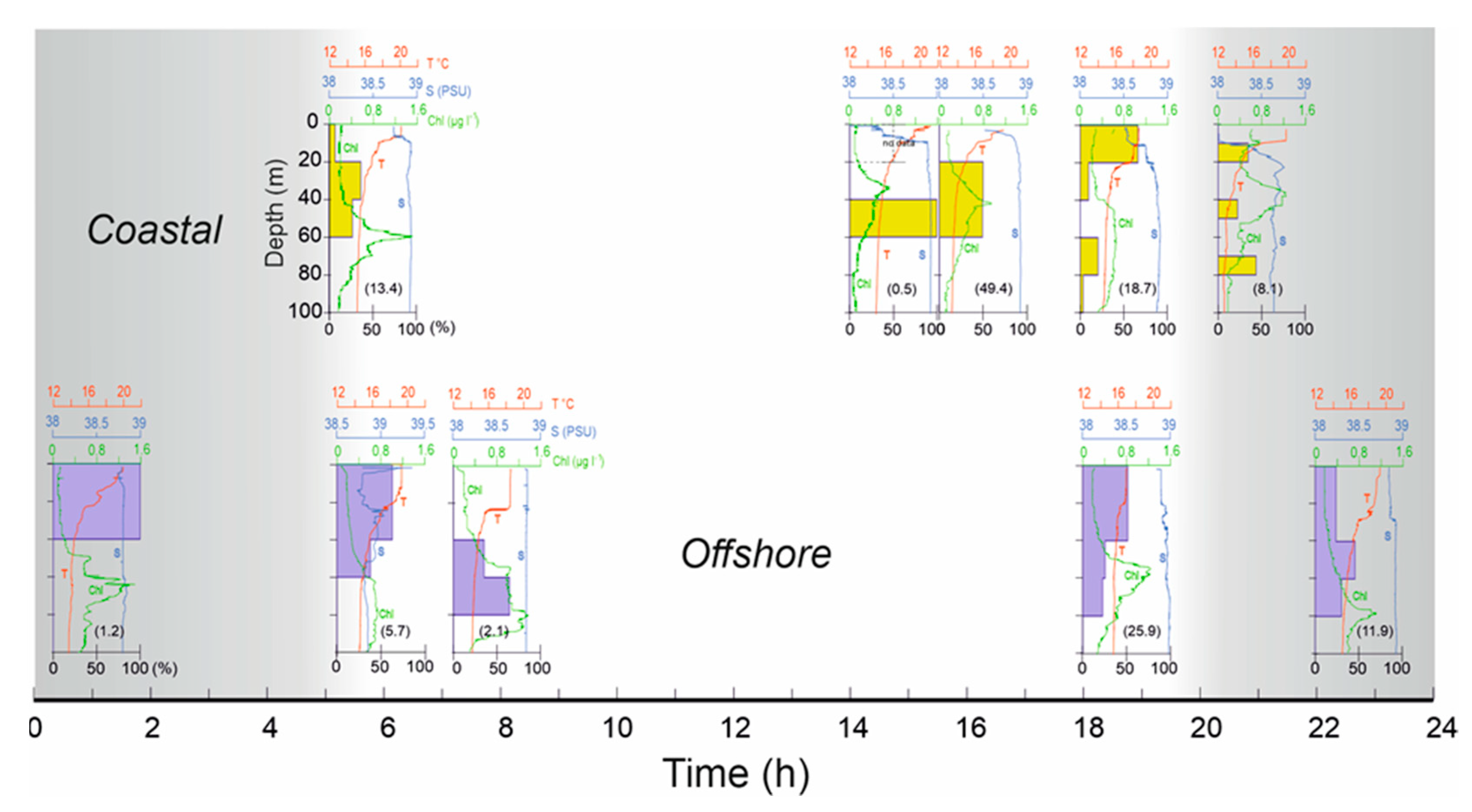 Preprints 75294 g007