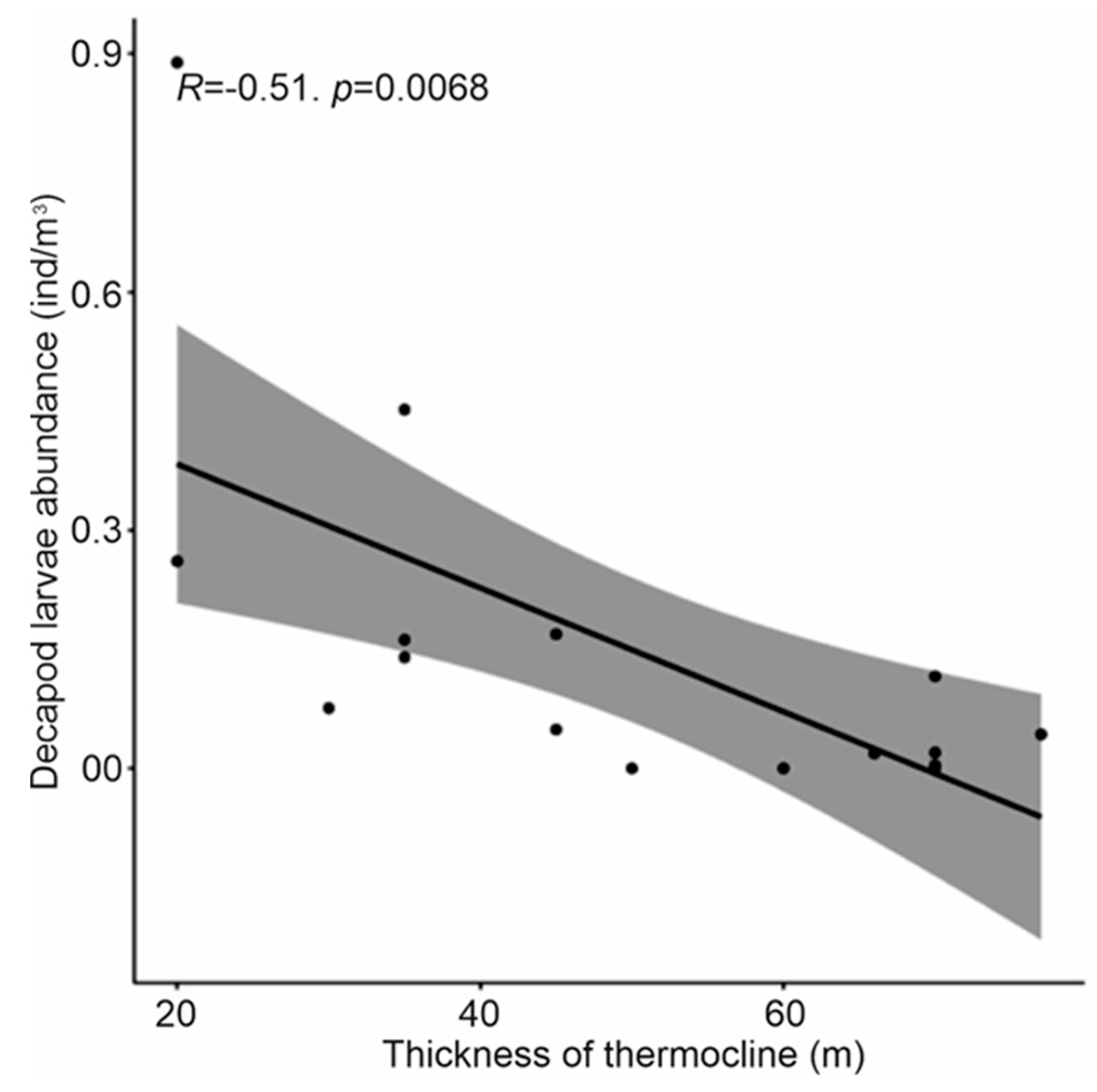 Preprints 75294 g009