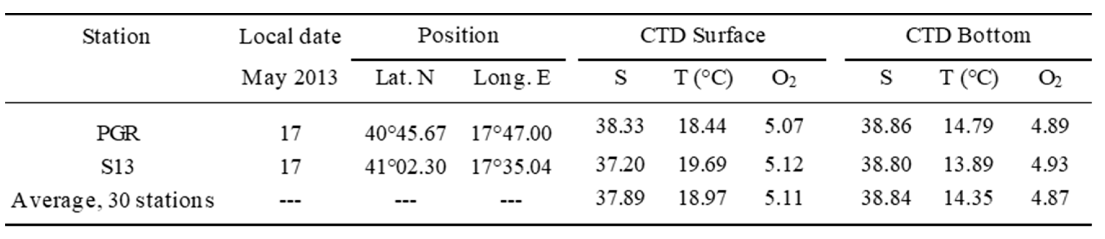 Preprints 75294 i002