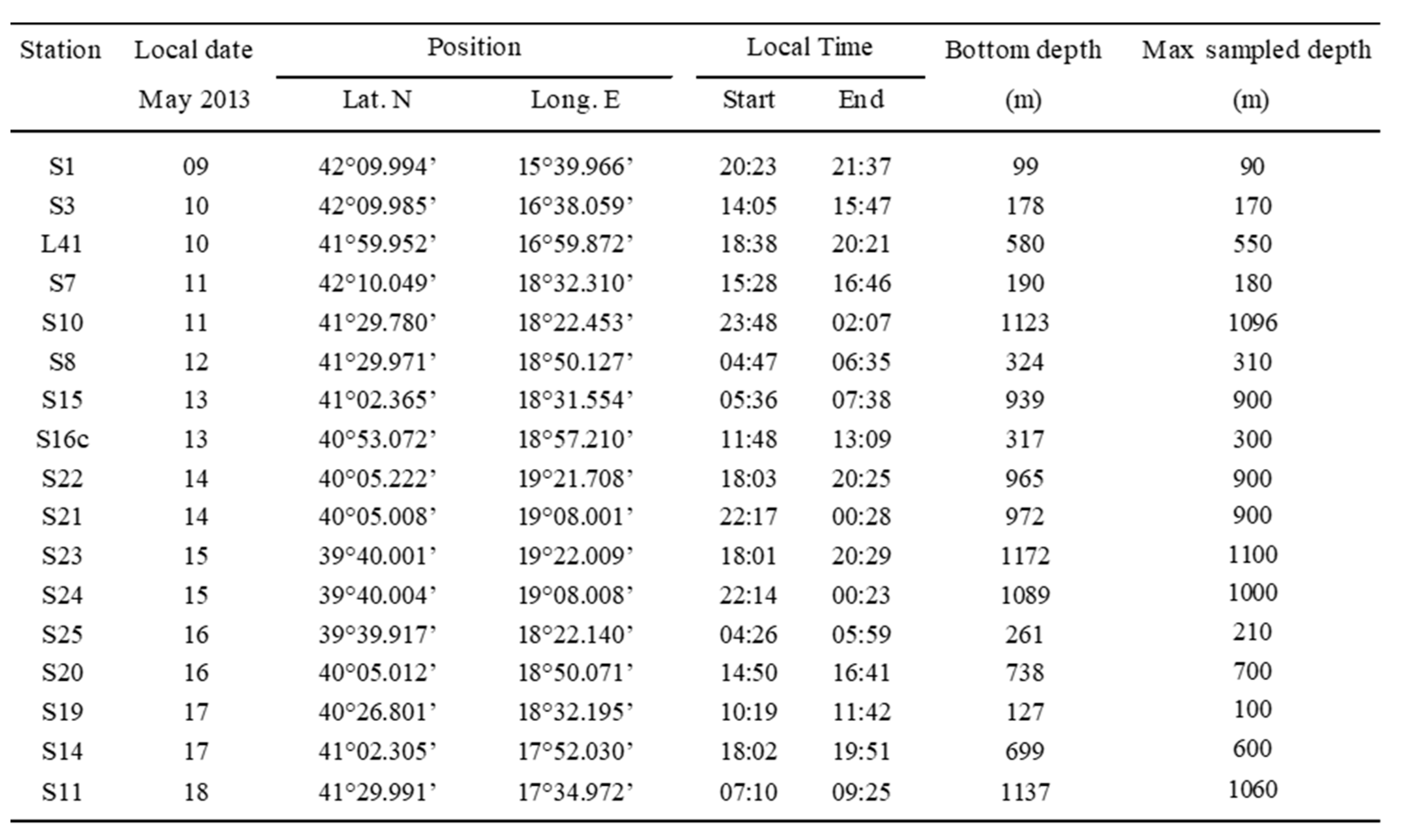 Preprints 75294 i003