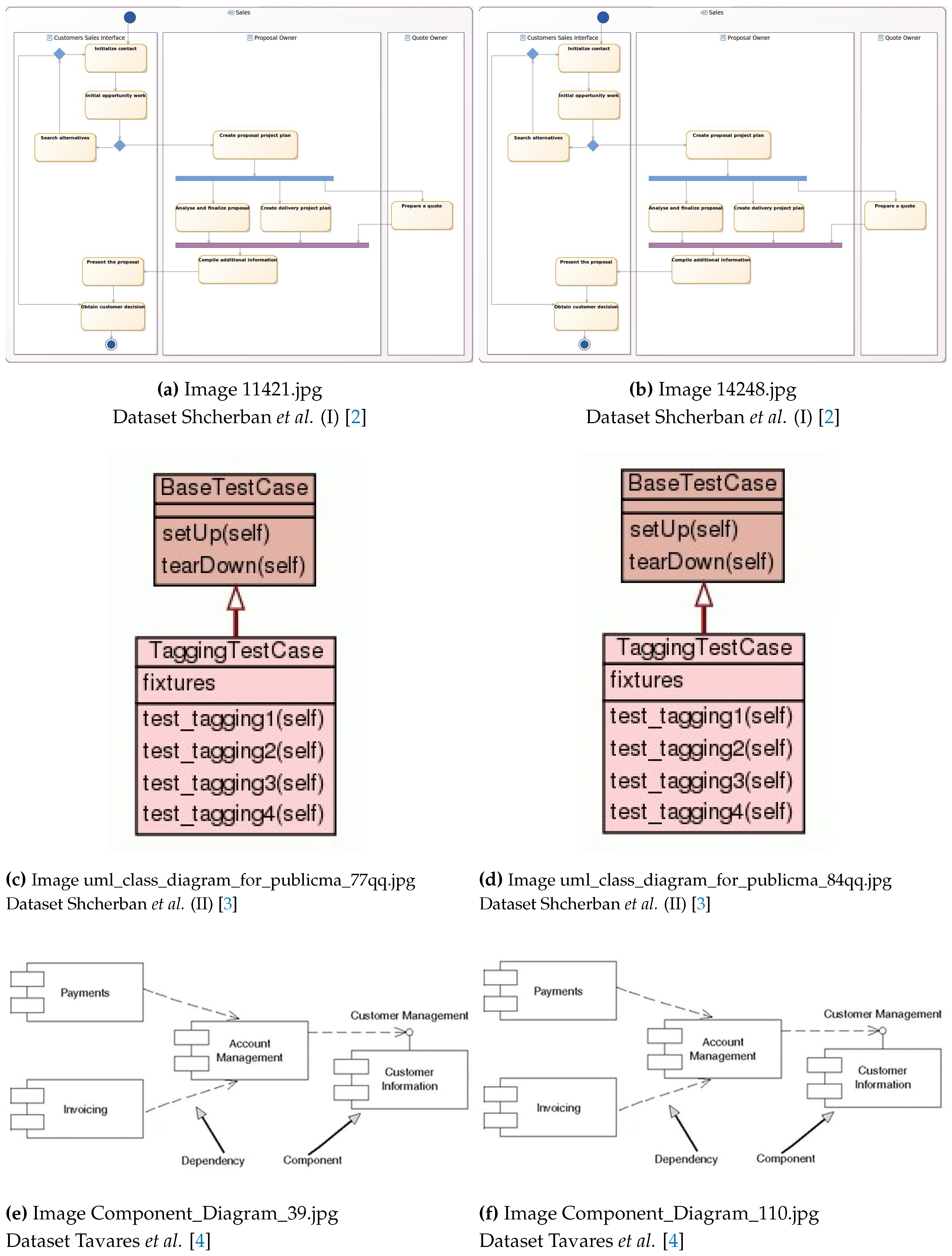 Preprints 119282 g001