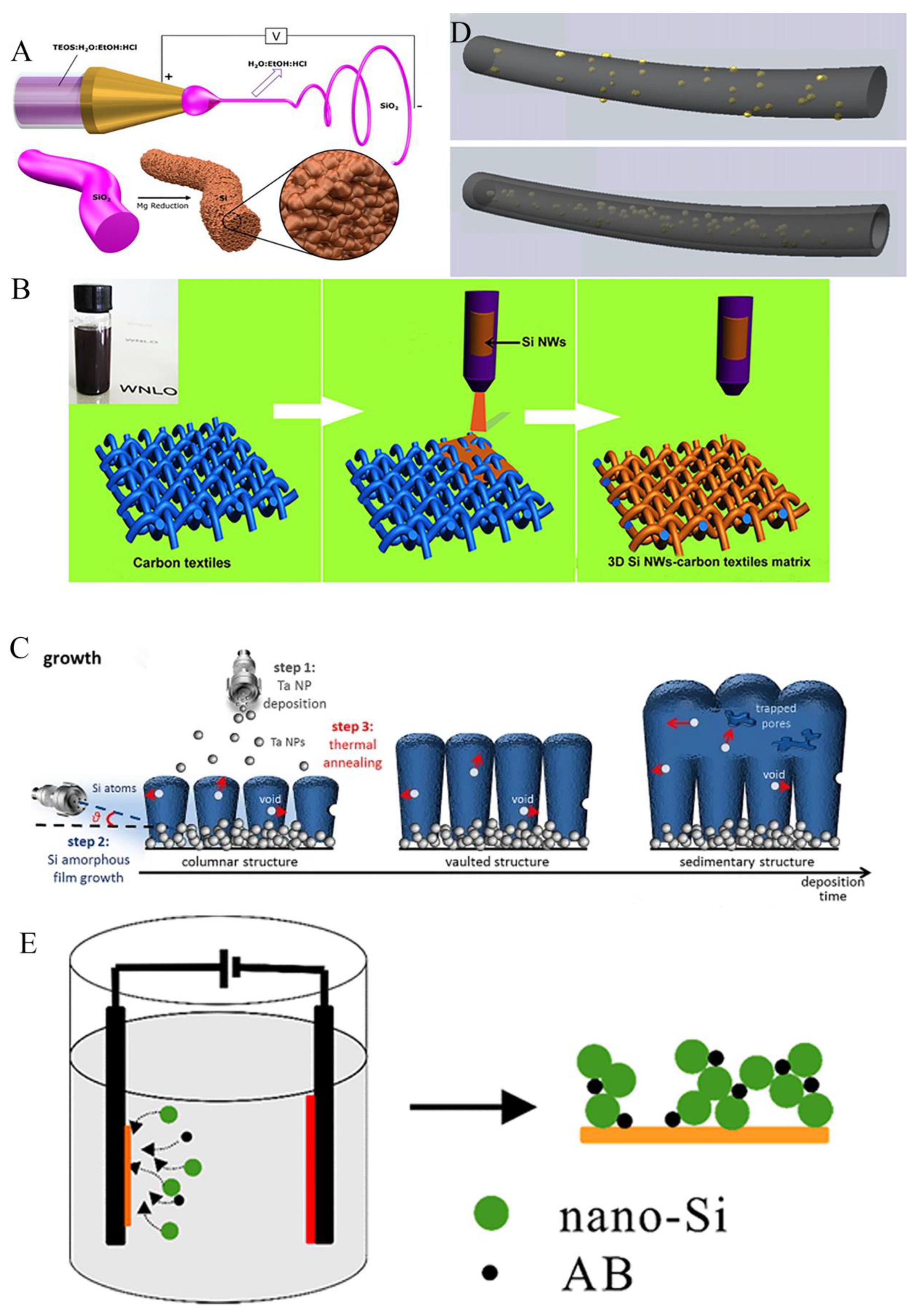 Preprints 78563 g004