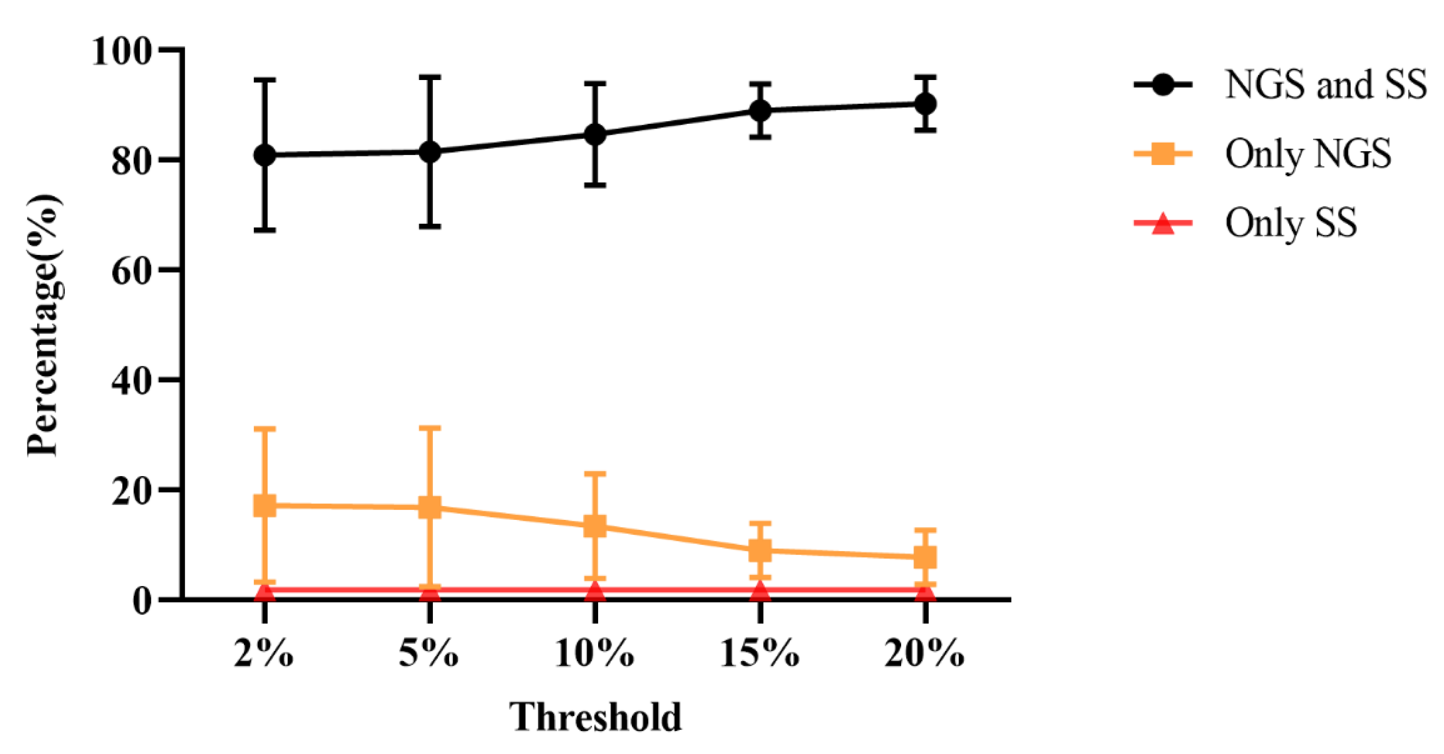 Preprints 119718 g002