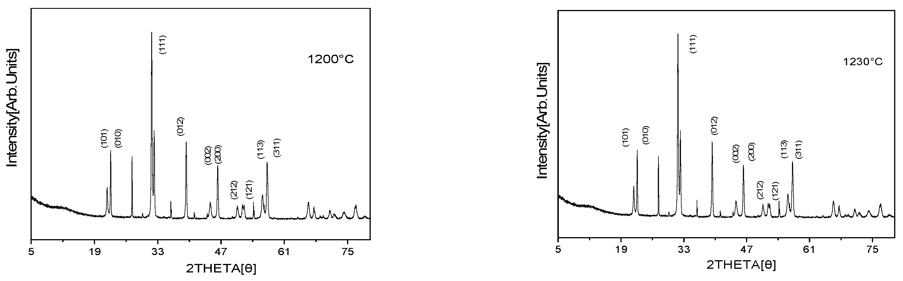 Preprints 104807 g001