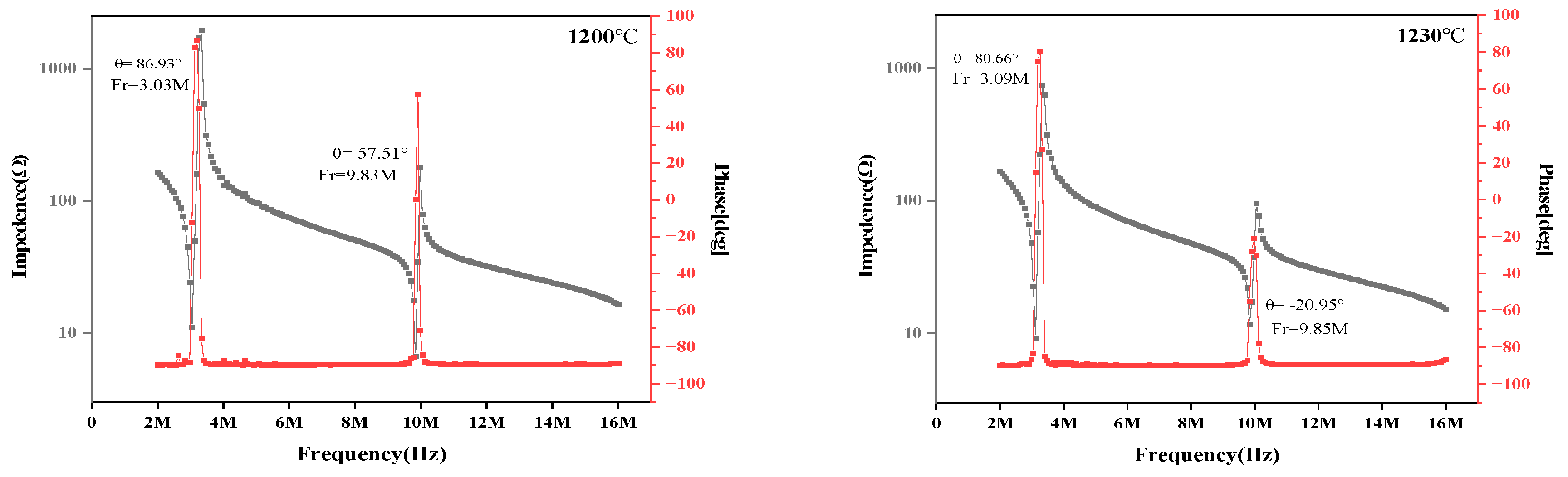 Preprints 104807 g003