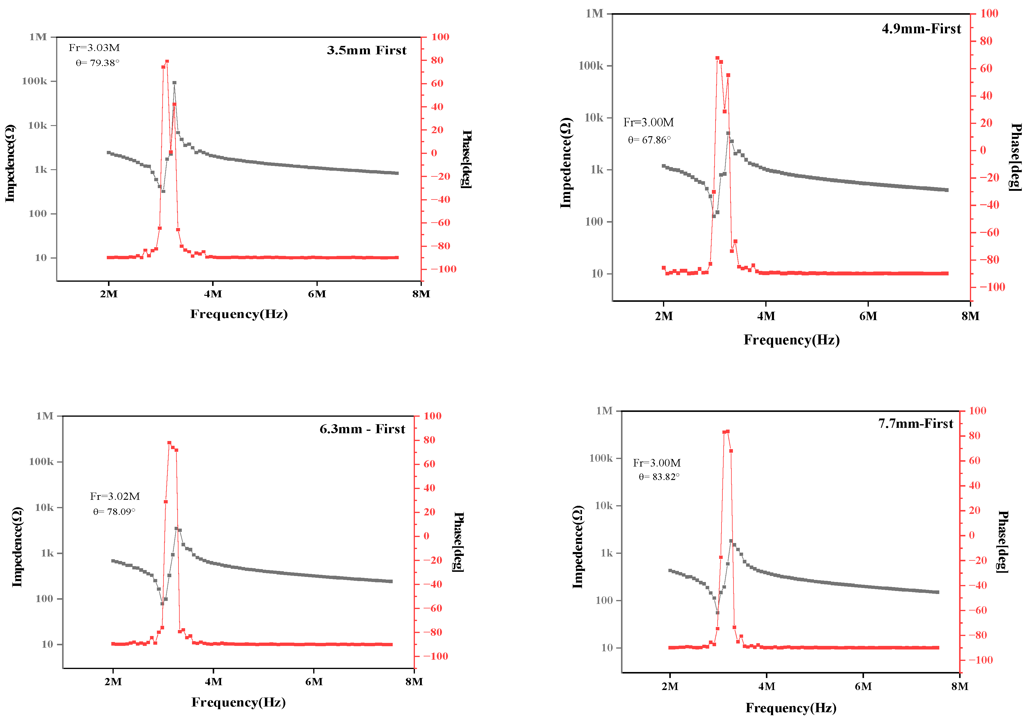 Preprints 104807 g004a