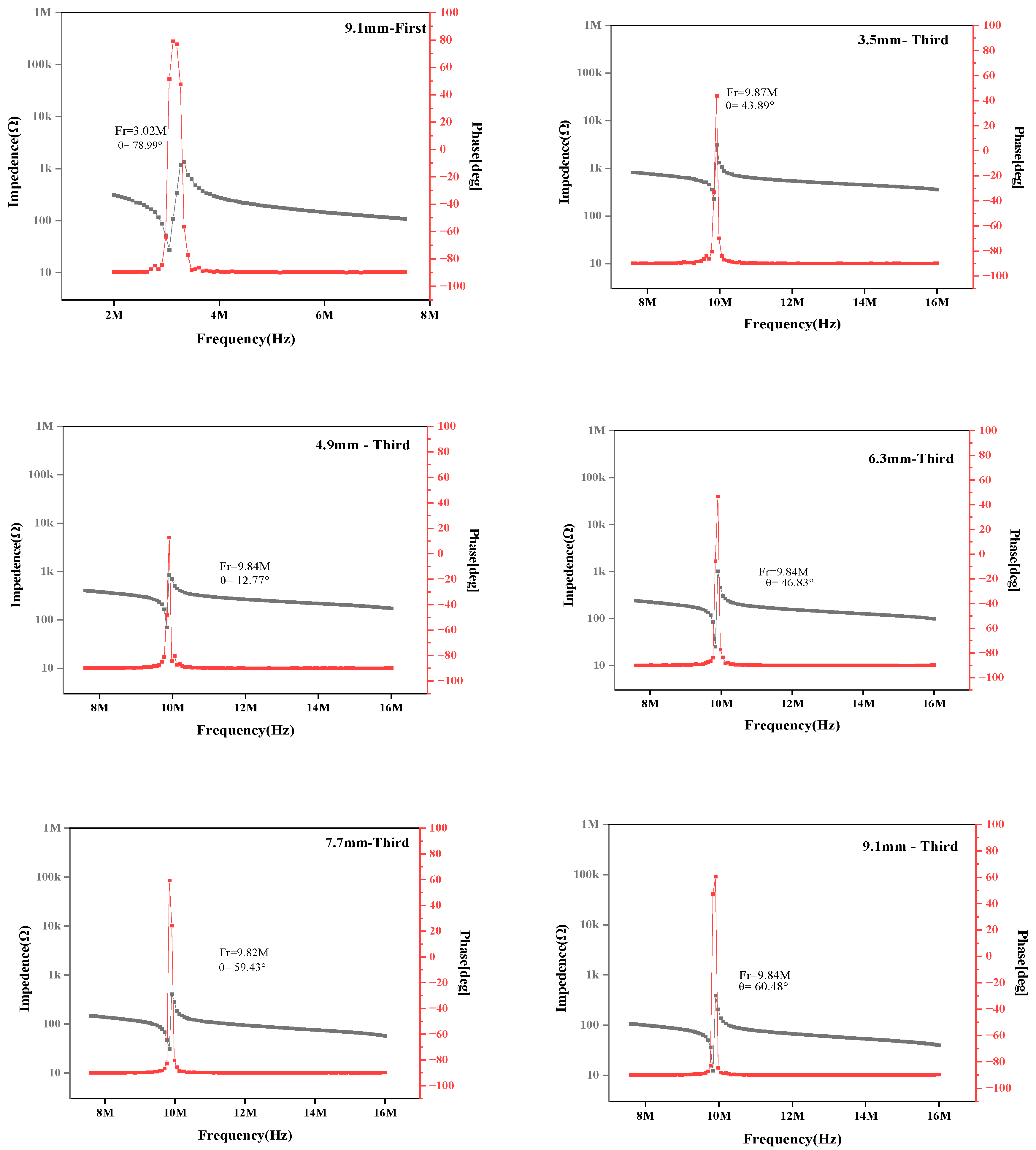 Preprints 104807 g004b