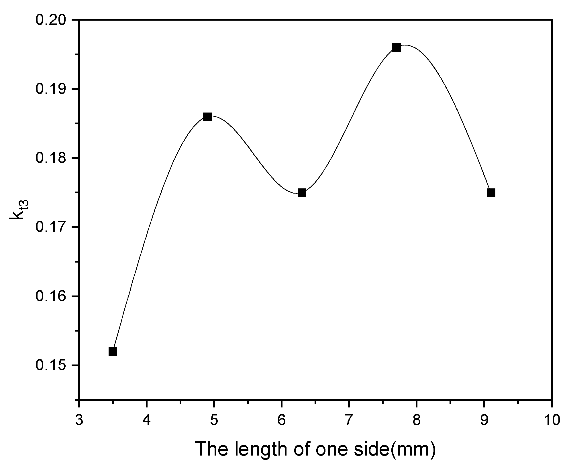 Preprints 104807 g006