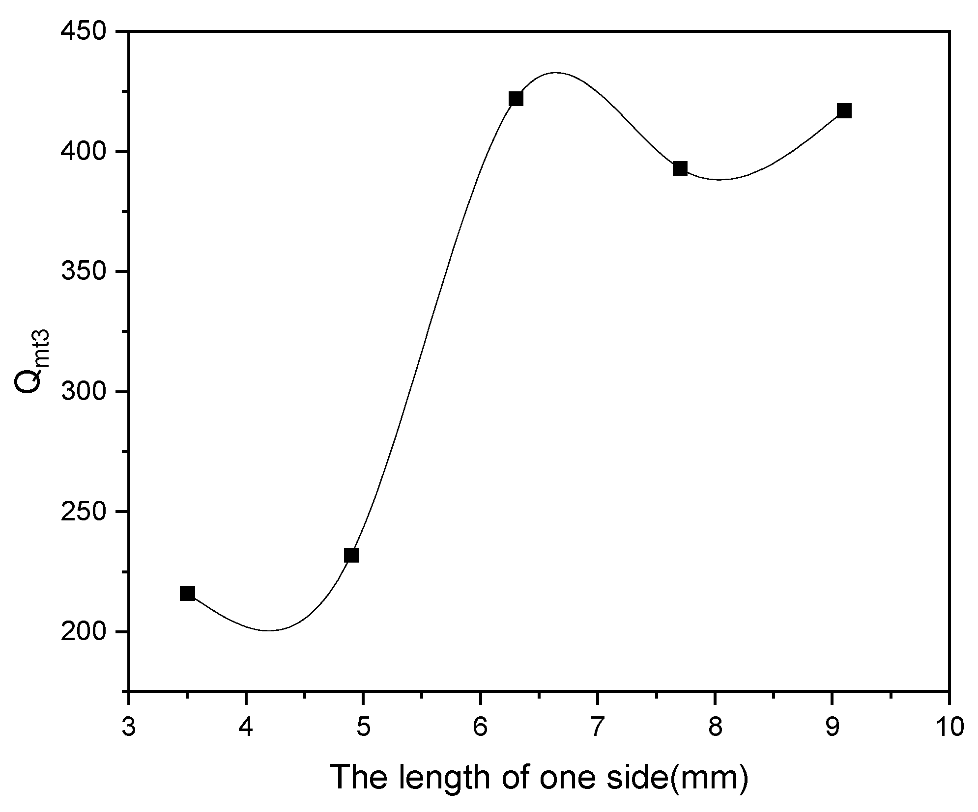 Preprints 104807 g008