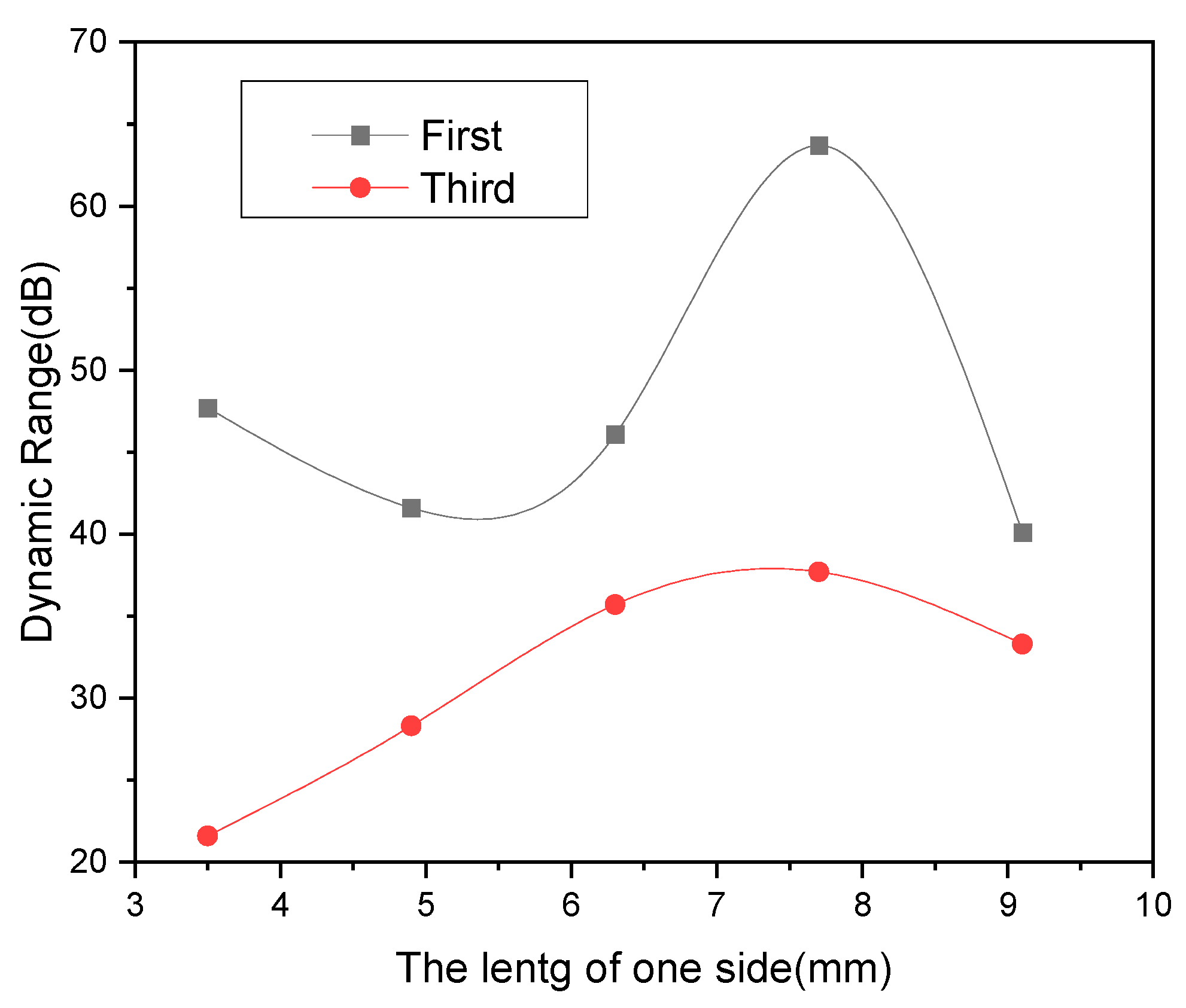 Preprints 104807 g009