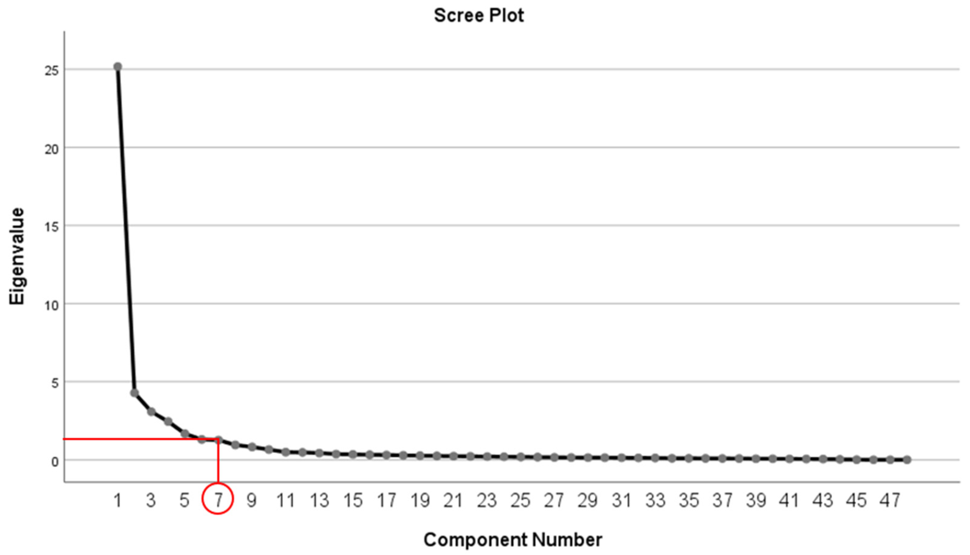 Preprints 94481 g005