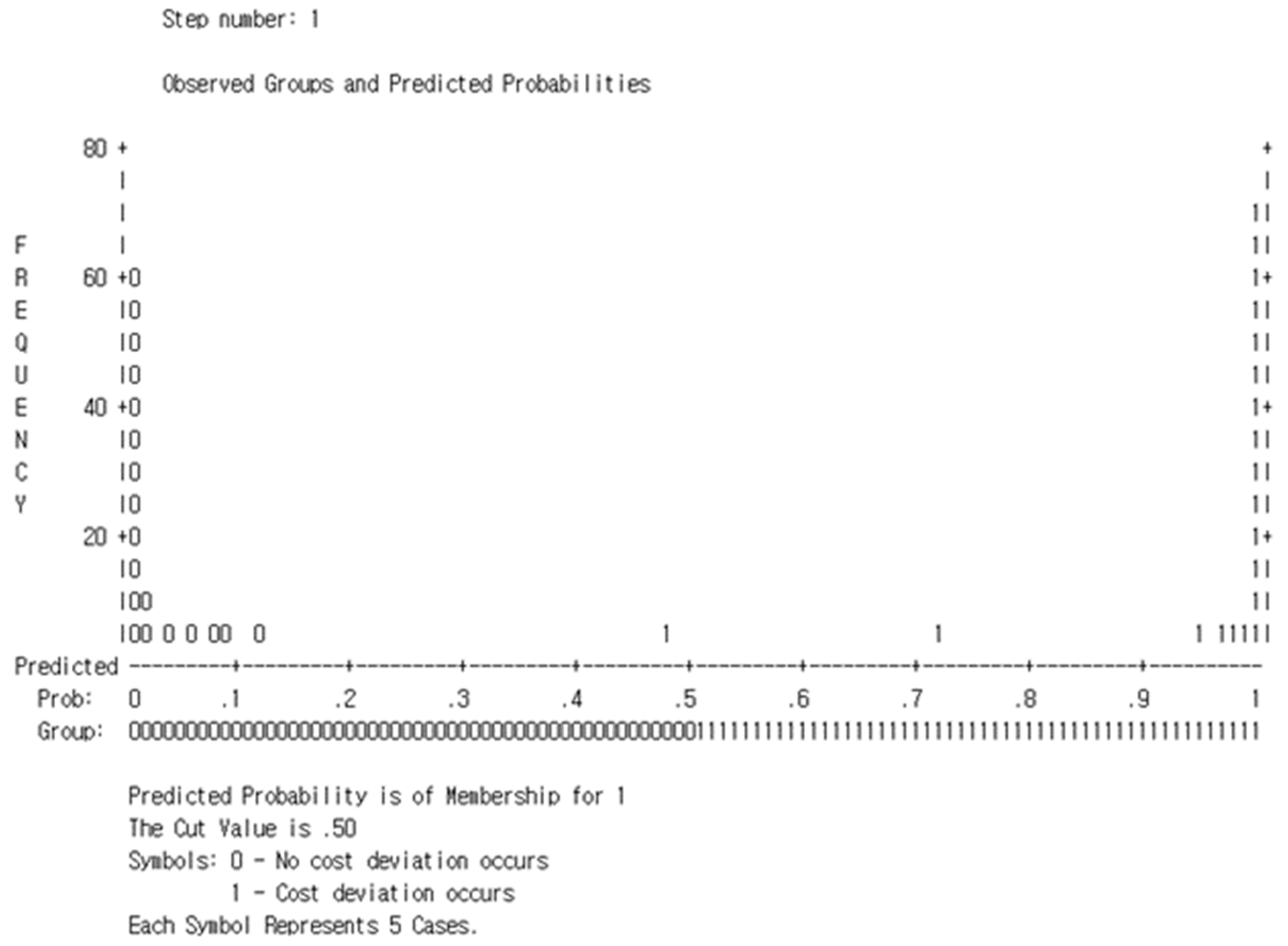 Preprints 94481 g007