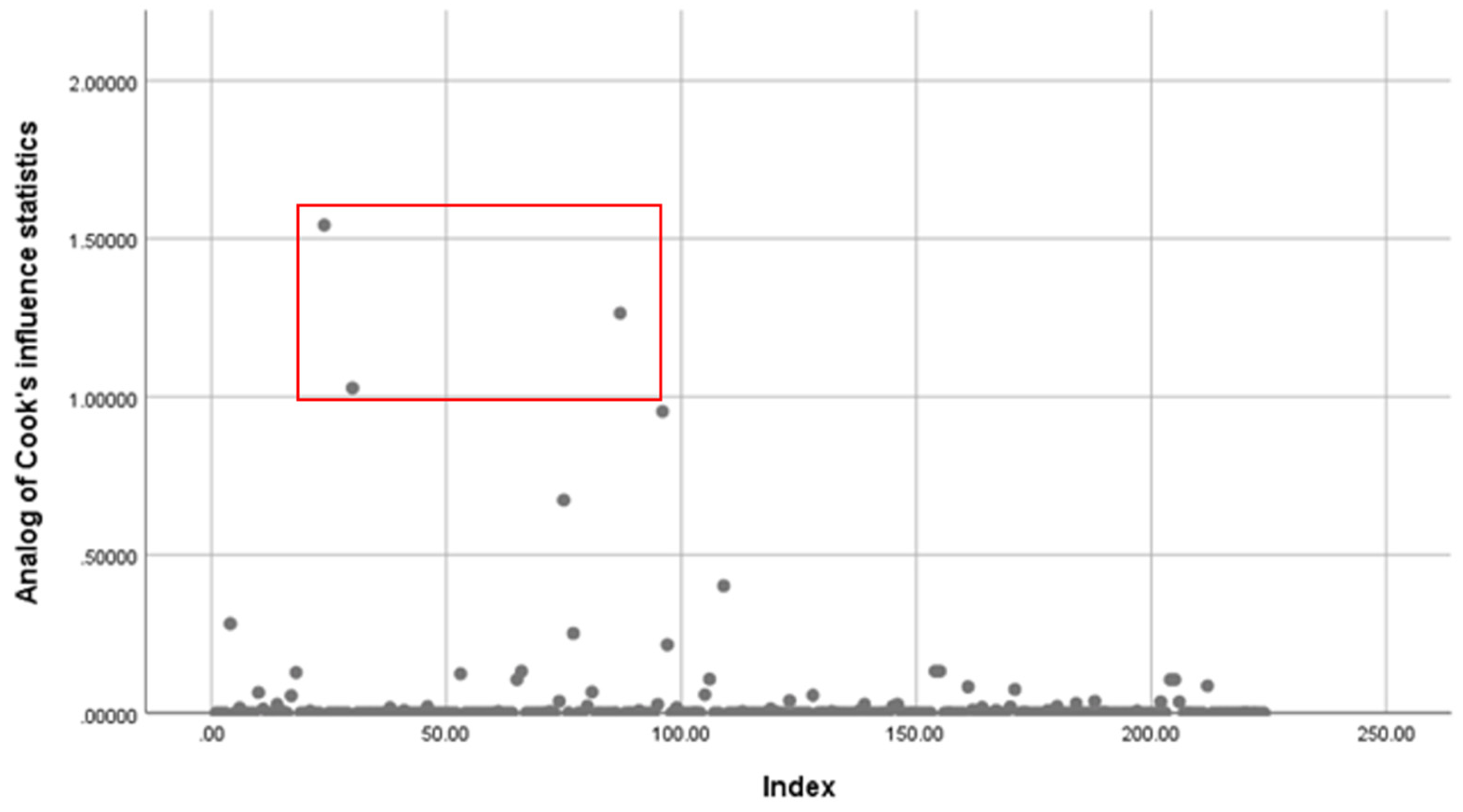 Preprints 94481 g008