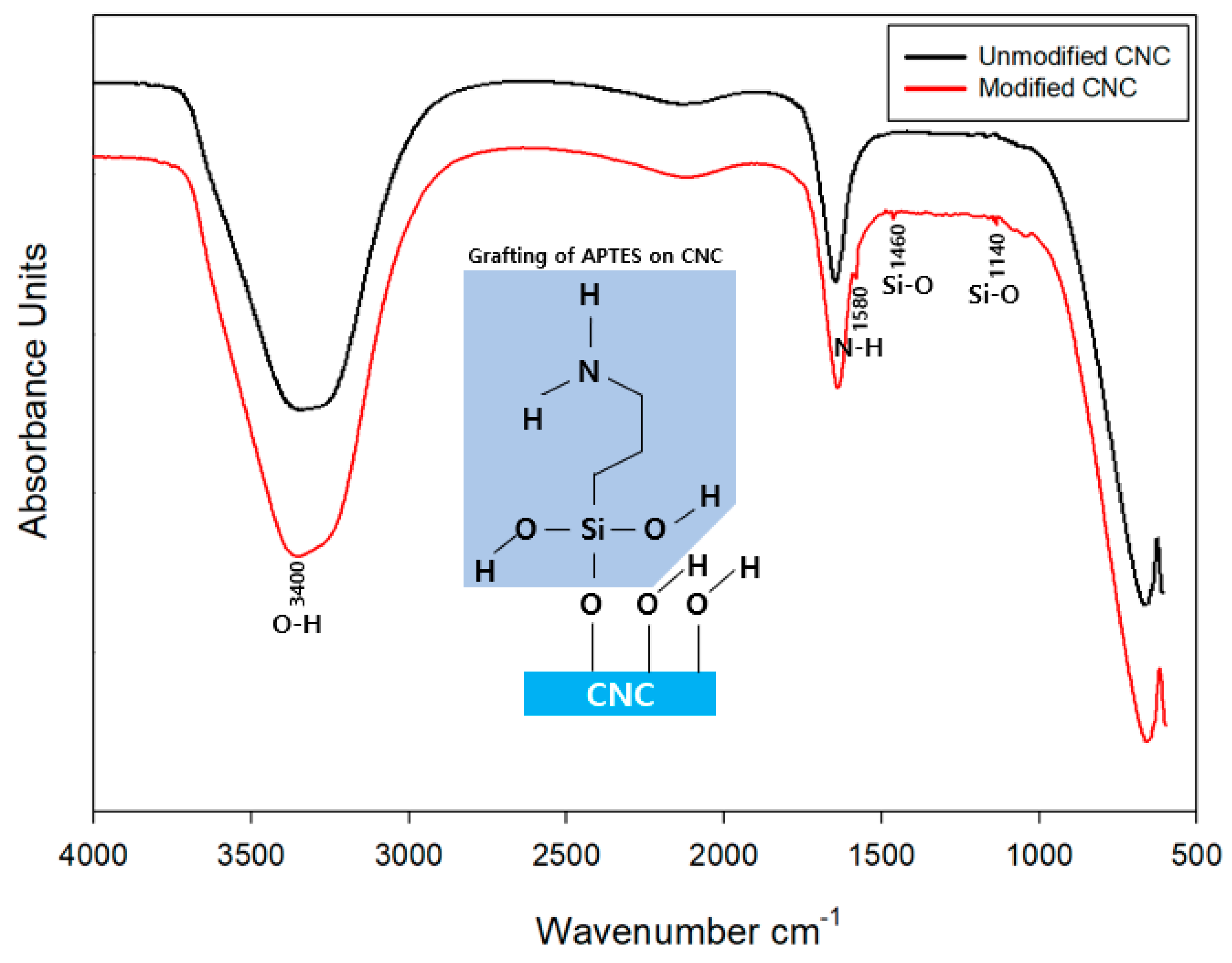 Preprints 80612 g003