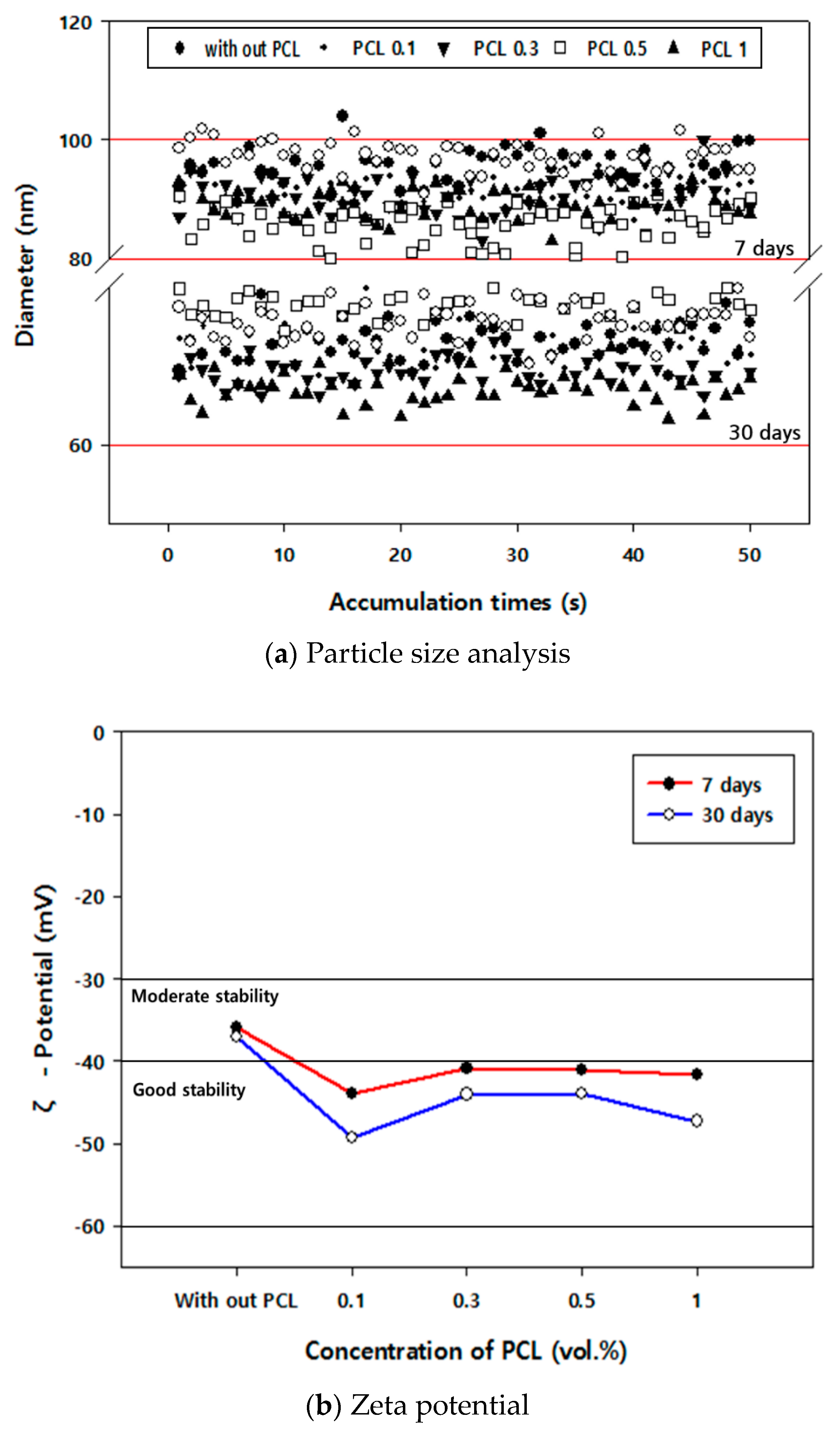 Preprints 80612 g004