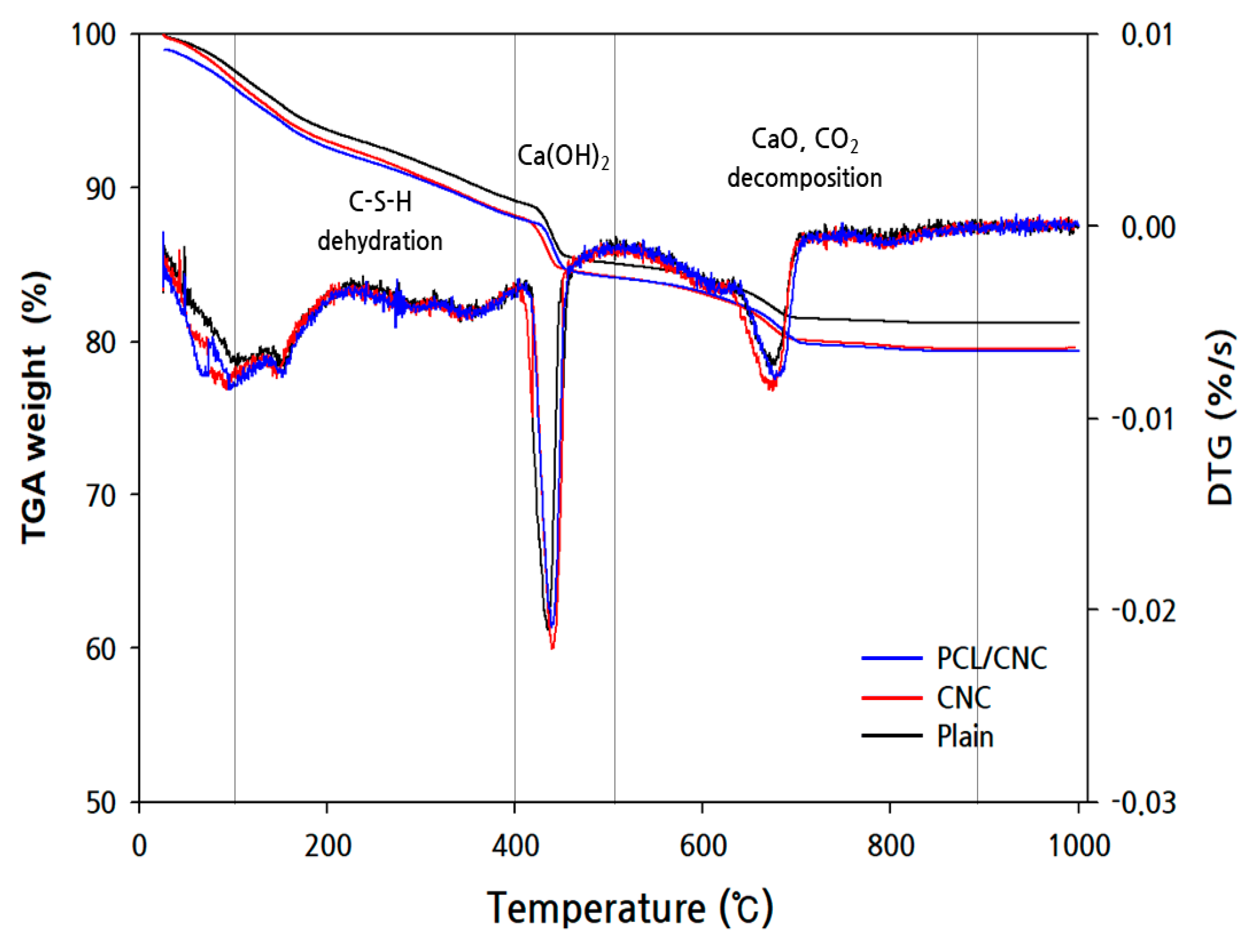 Preprints 80612 g006