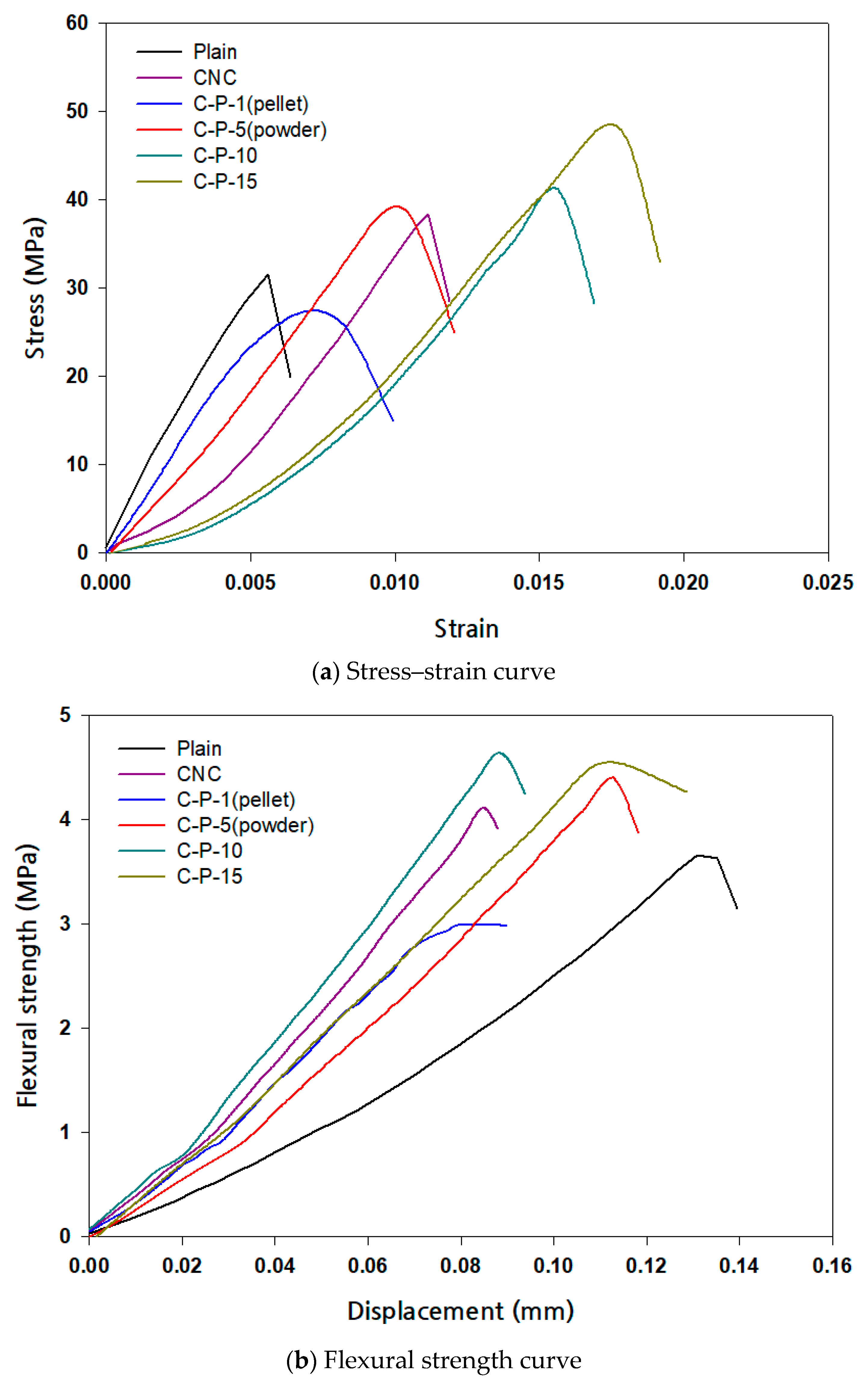 Preprints 80612 g007