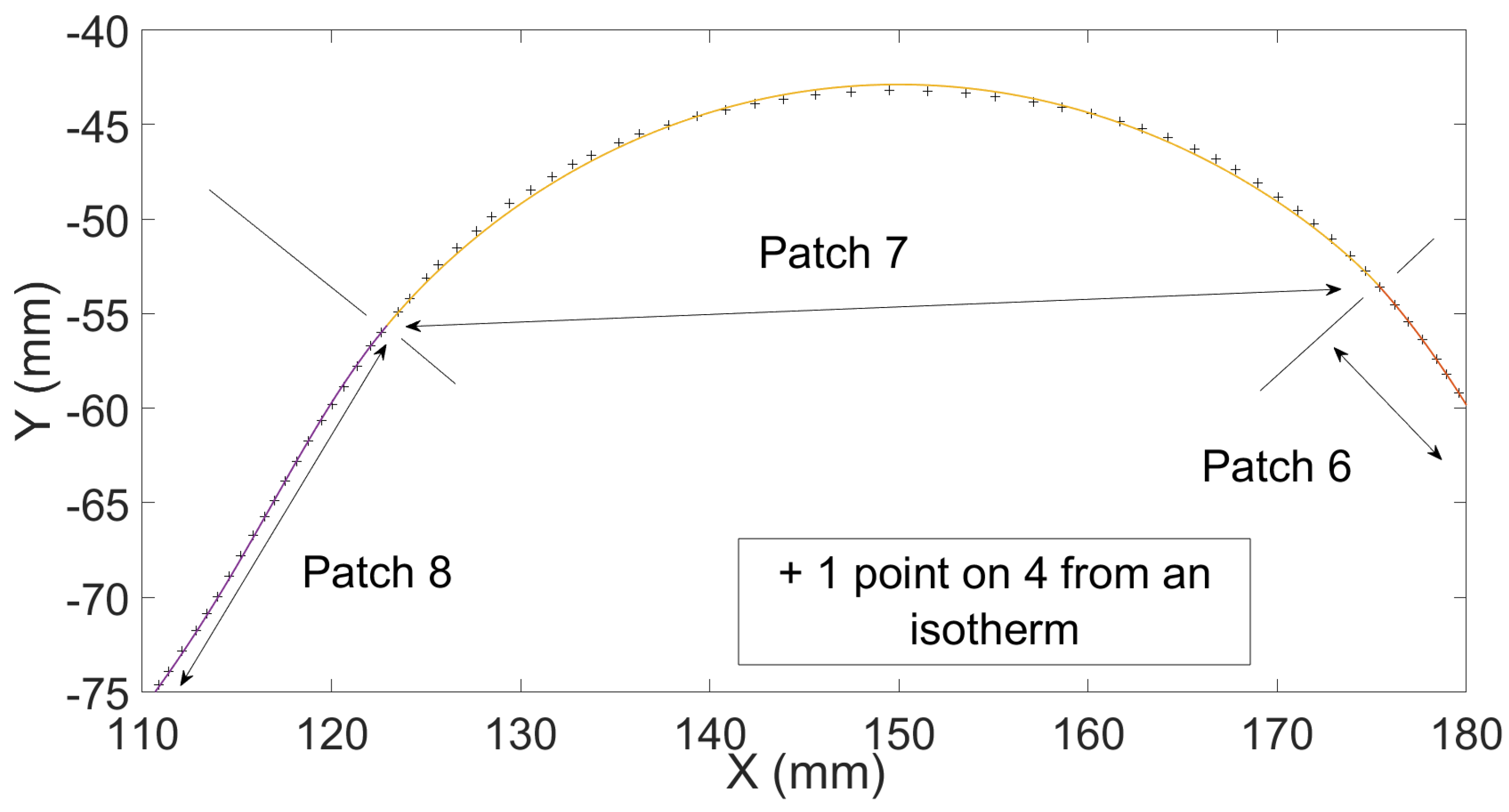 Preprints 107176 g009