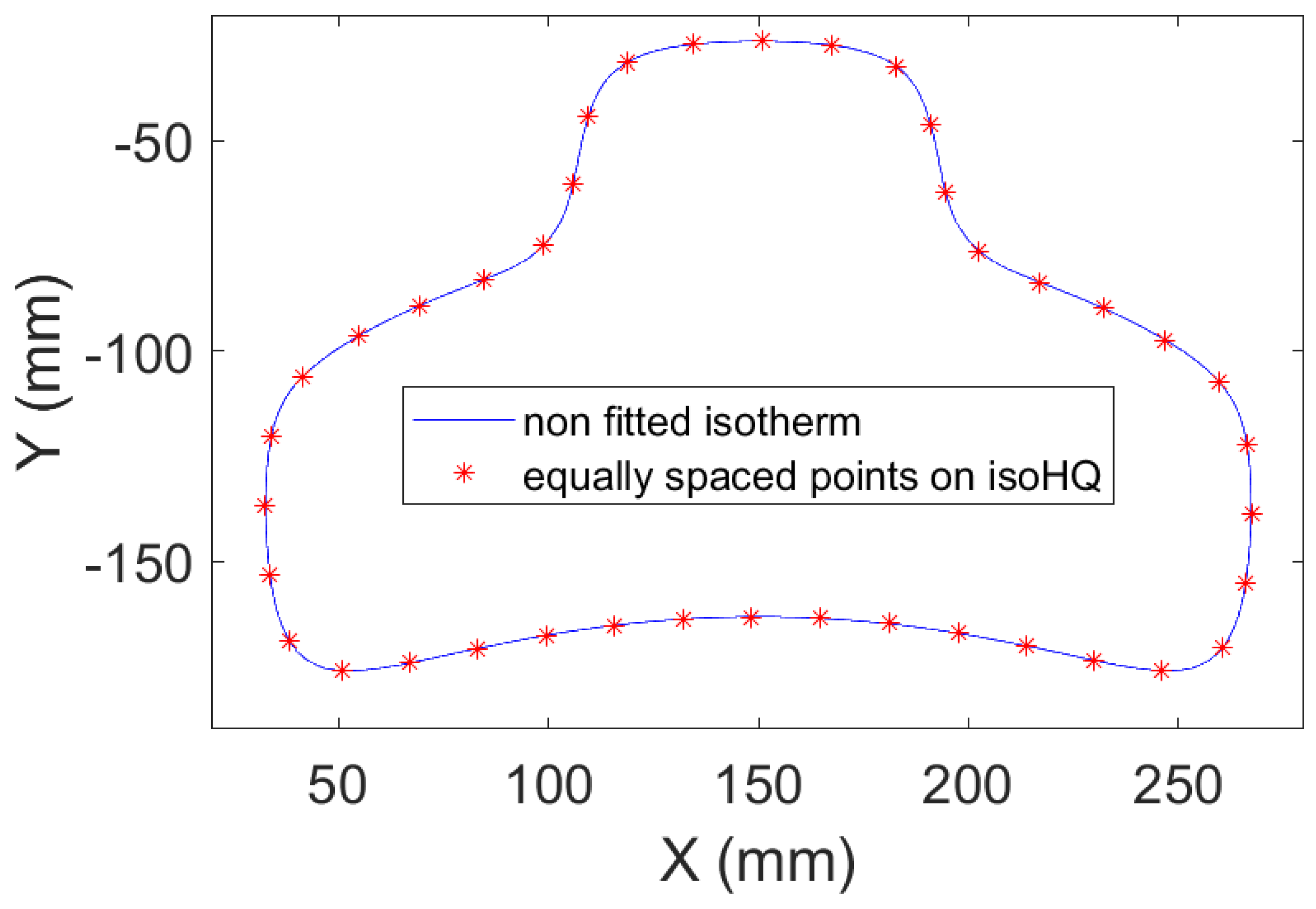 Preprints 107176 g010