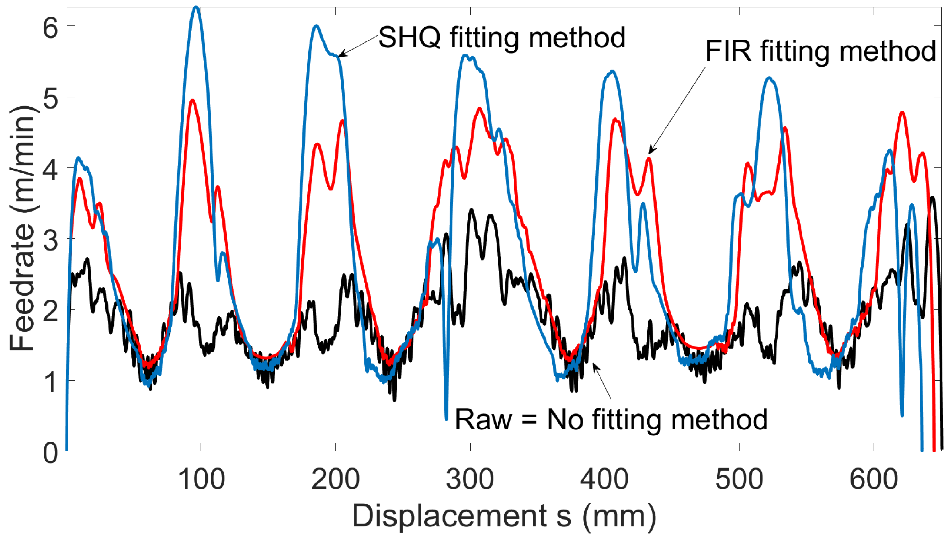 Preprints 107176 g012