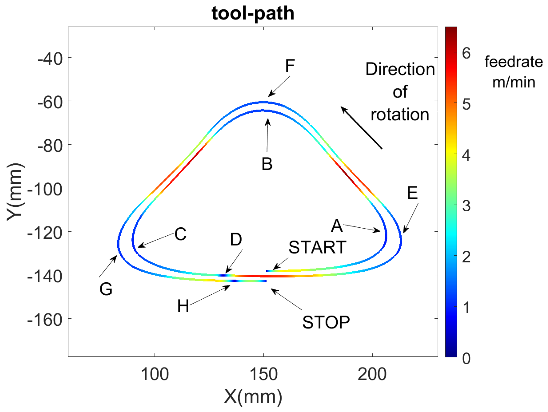 Preprints 107176 g013