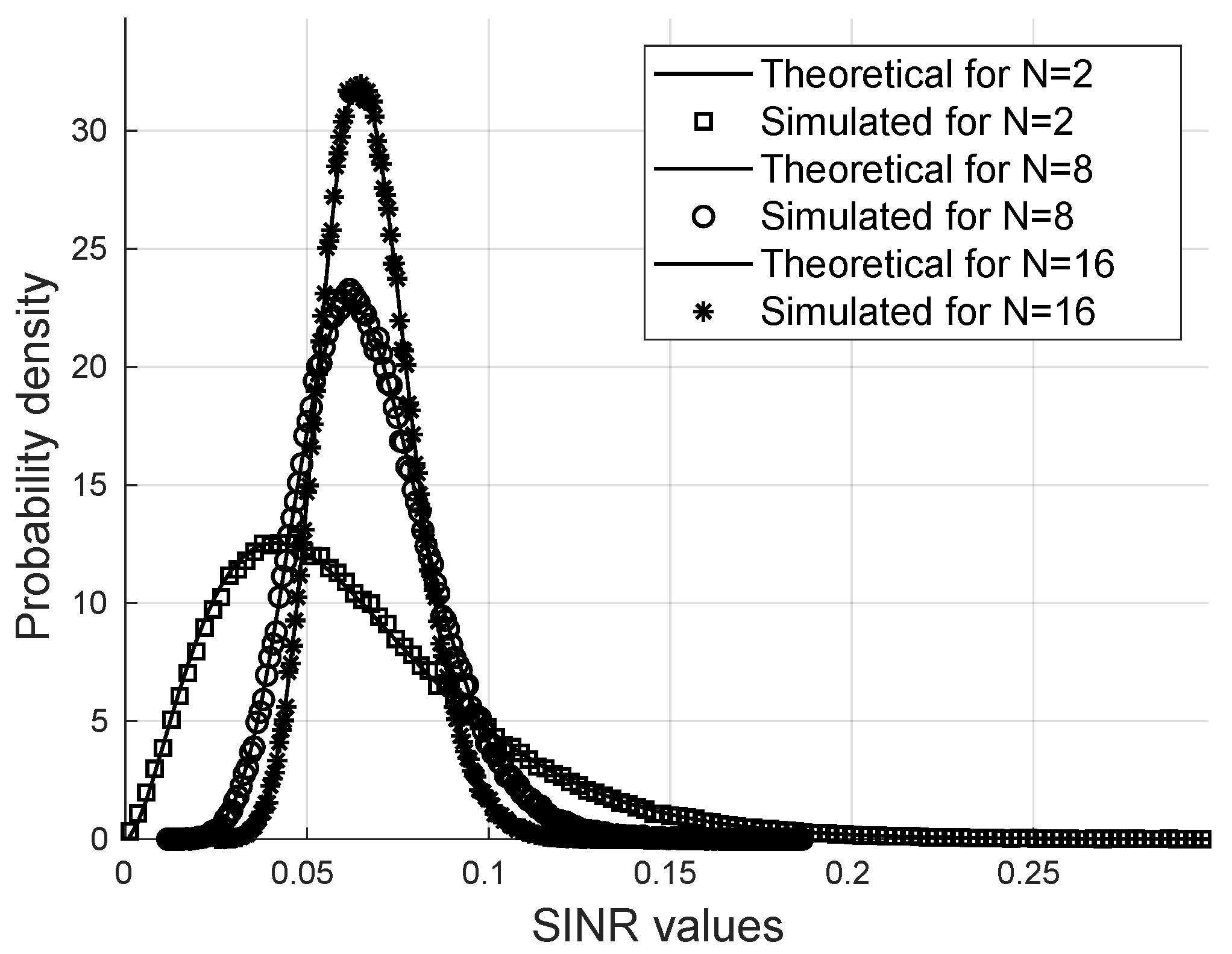 Preprints 103147 g002