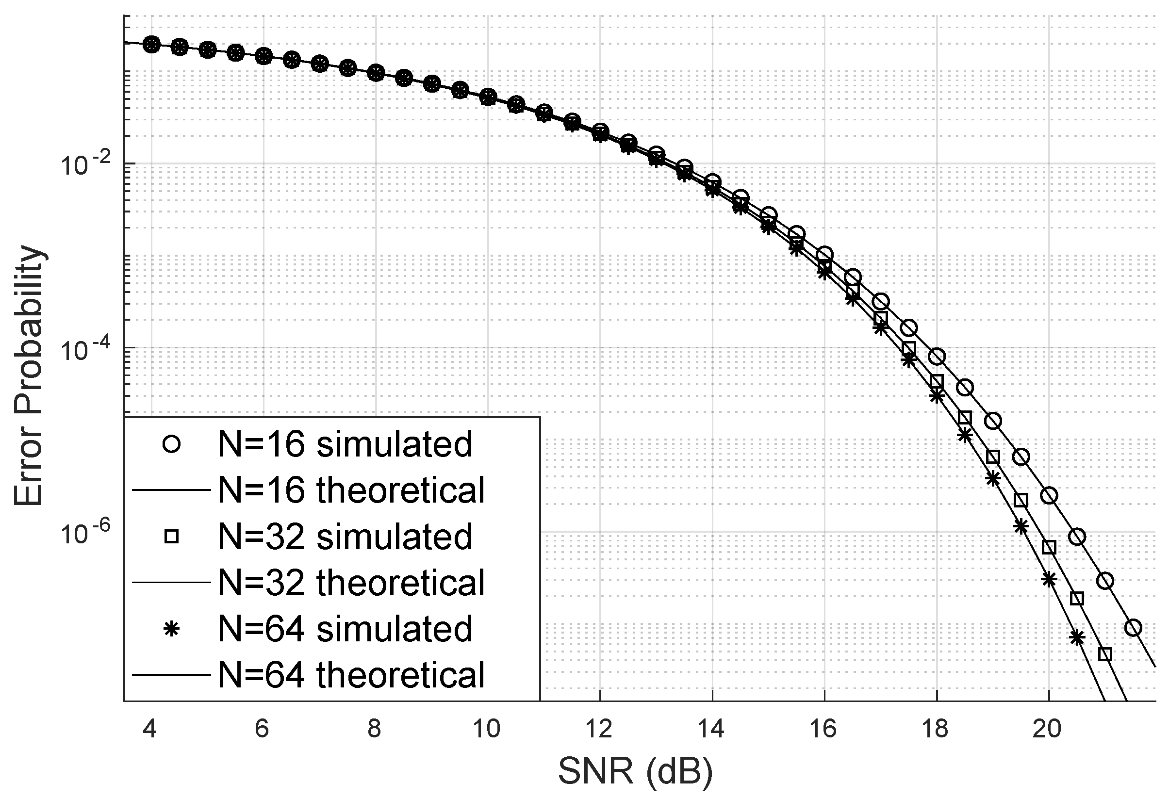 Preprints 103147 g003