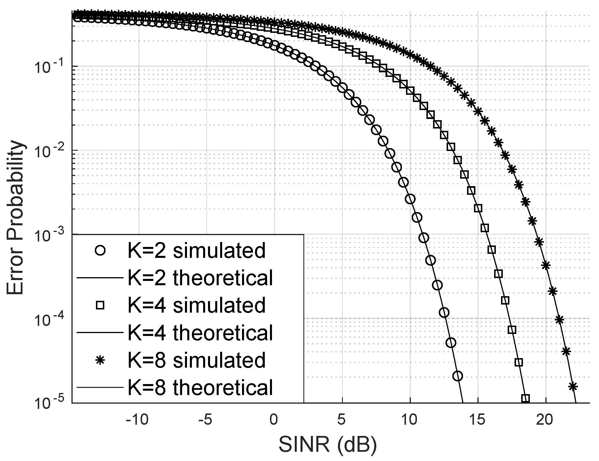 Preprints 103147 g004