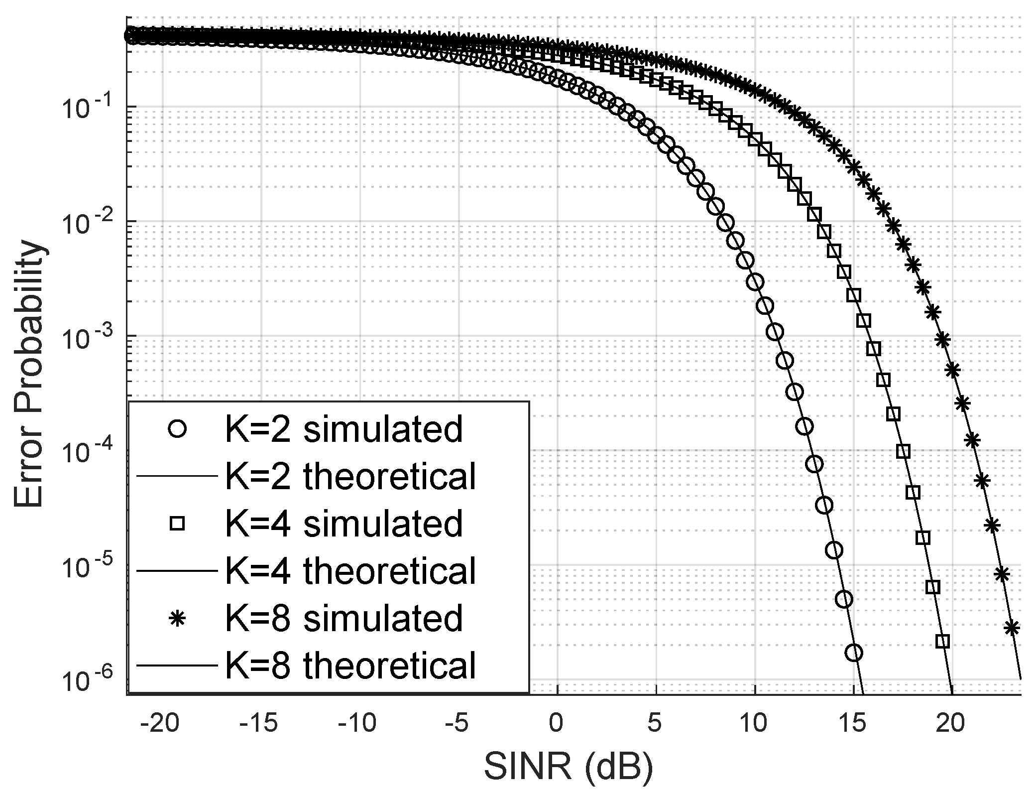 Preprints 103147 g006