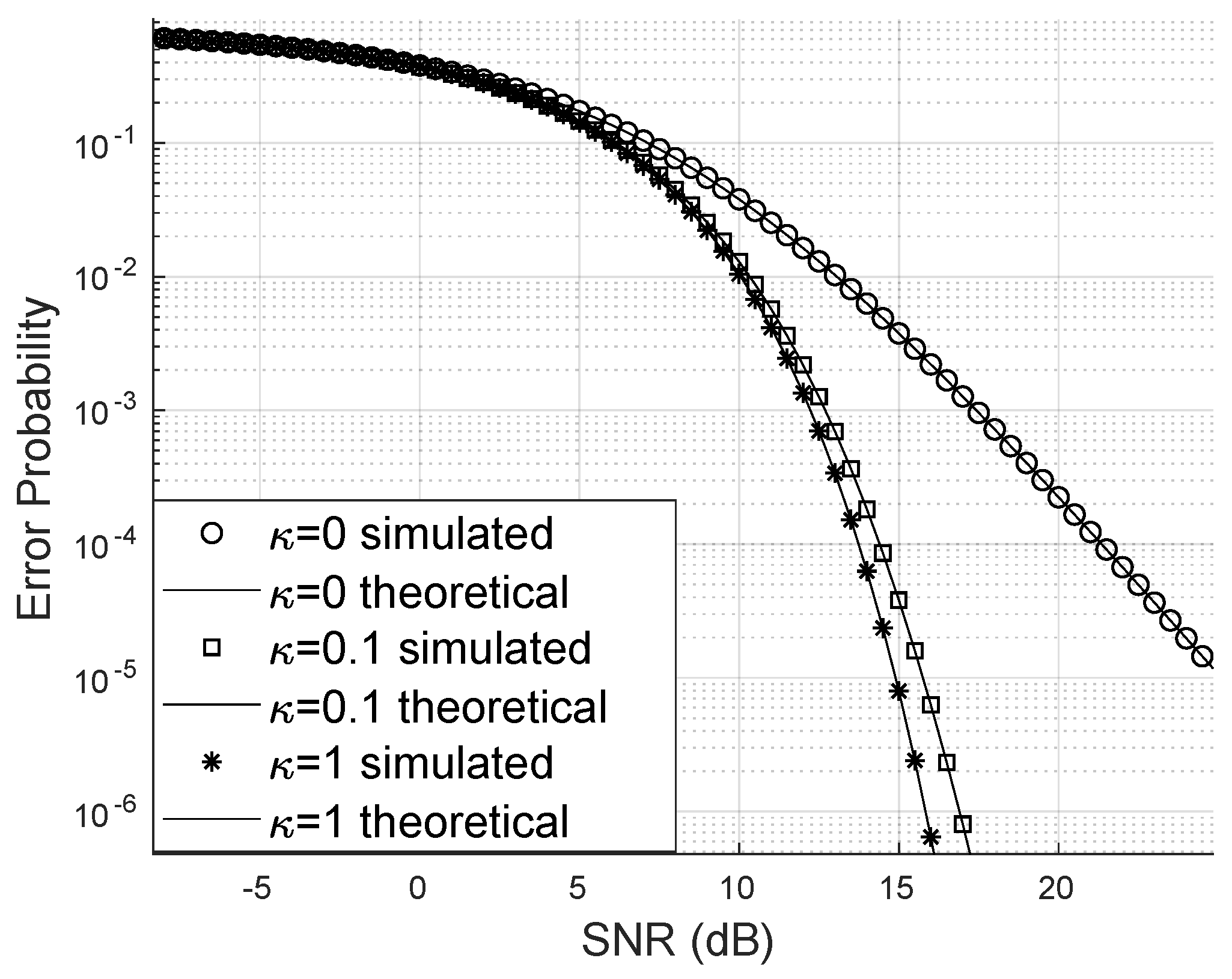 Preprints 103147 g007