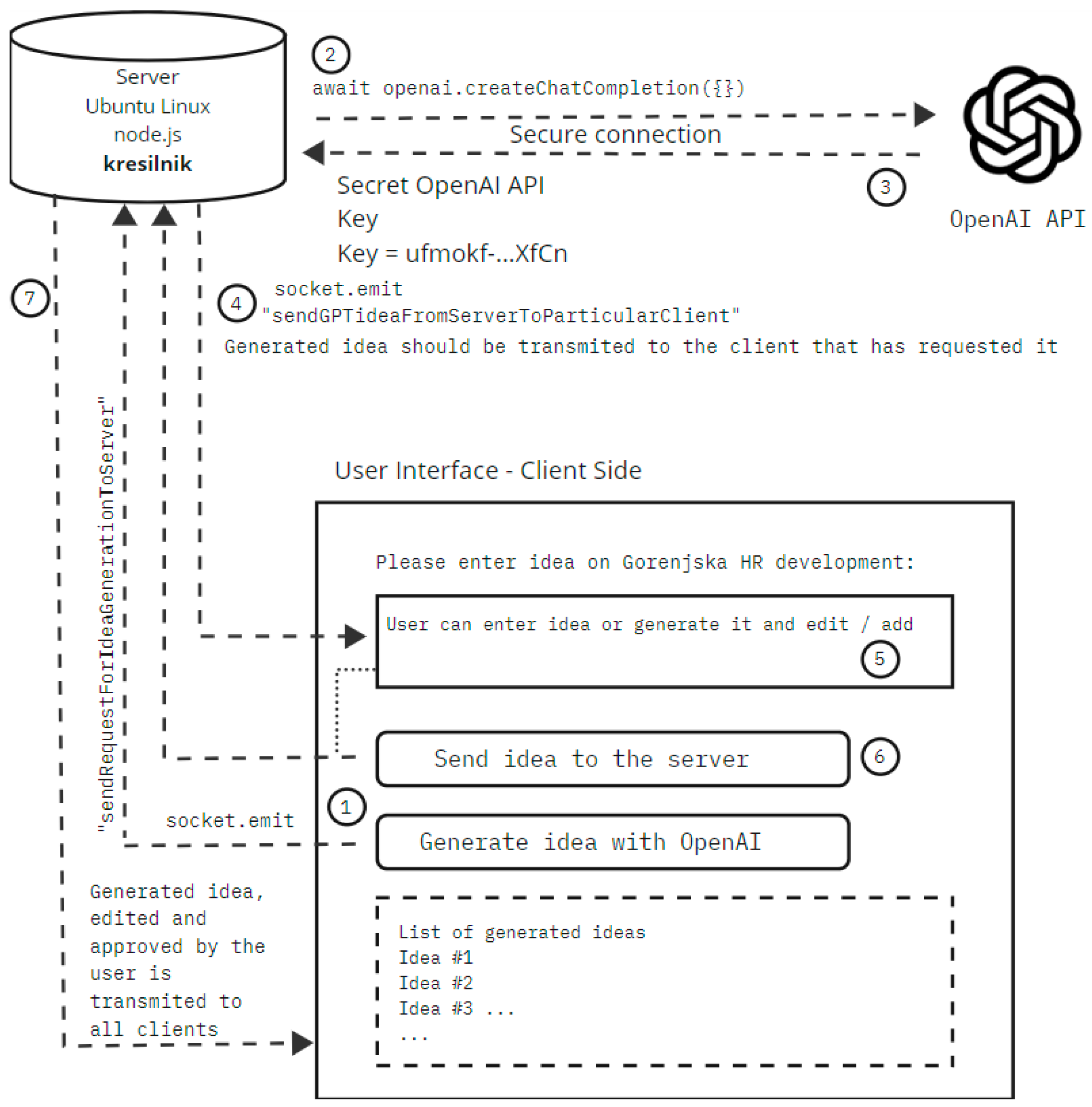 Preprints 80887 g003