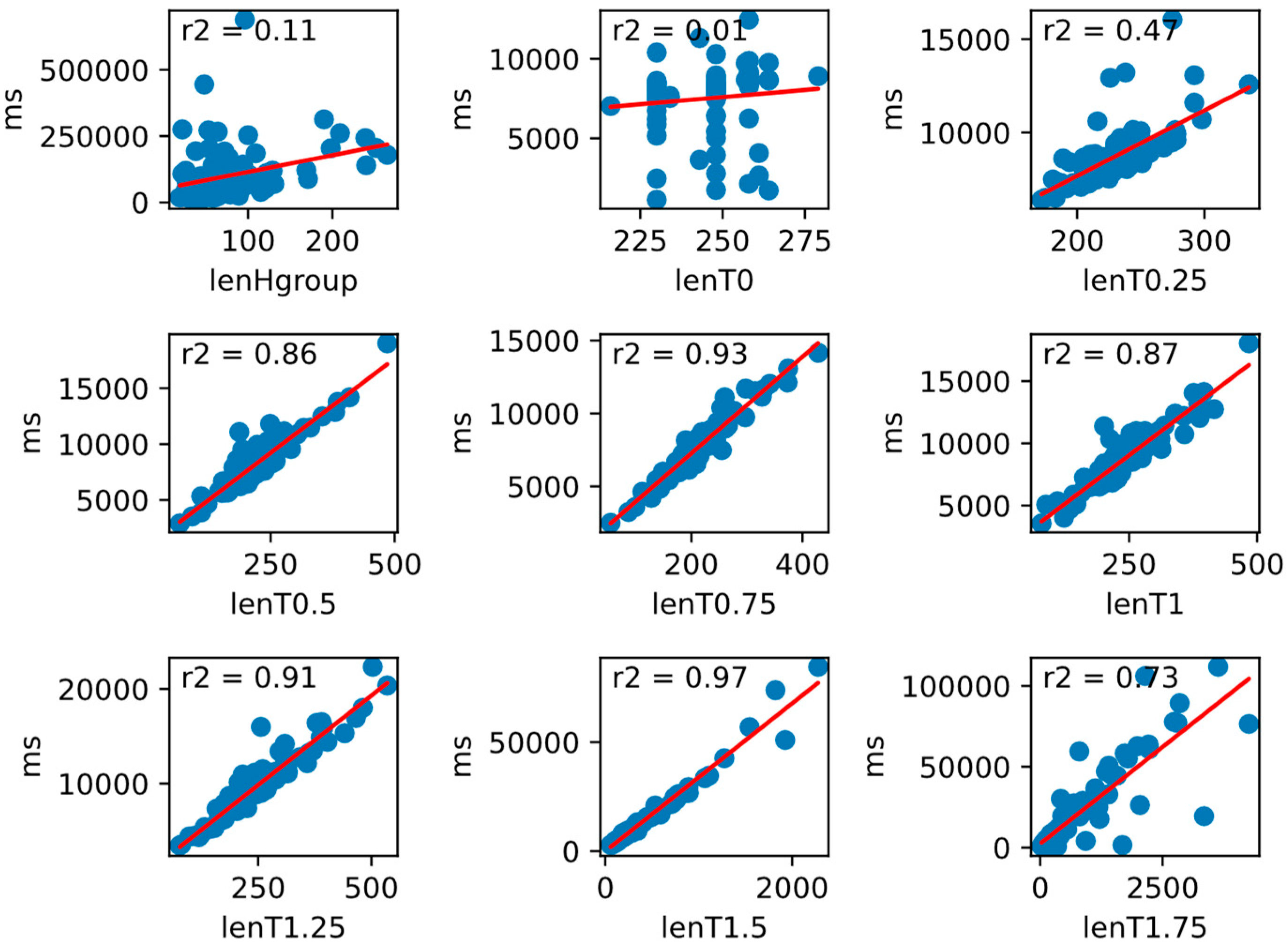 Preprints 80887 g010