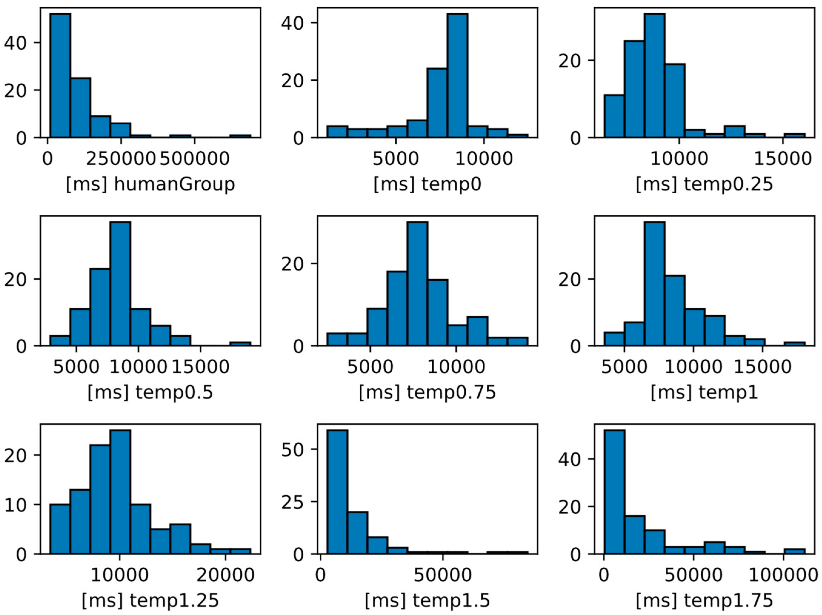 Preprints 80887 g011