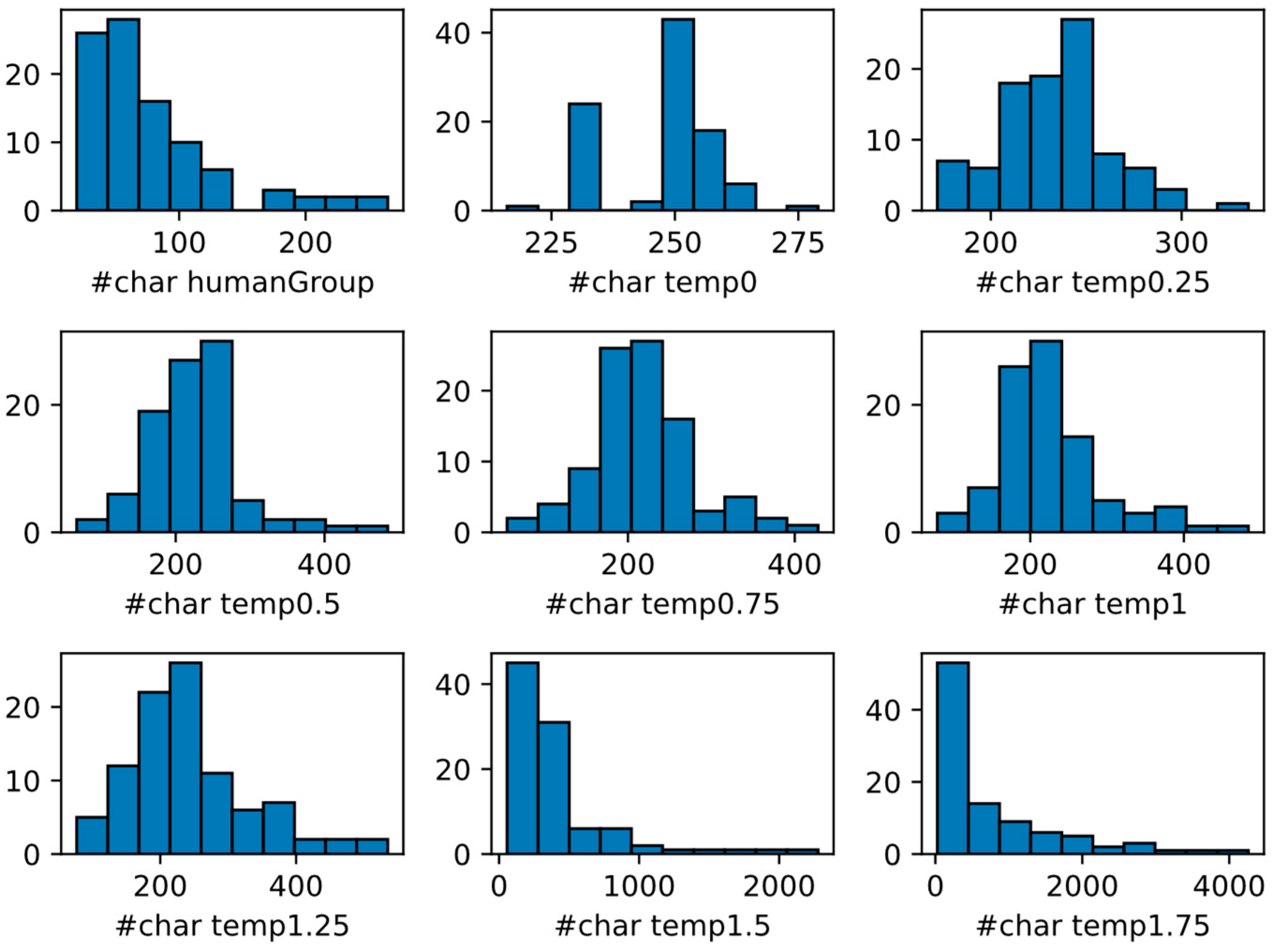 Preprints 80887 g012