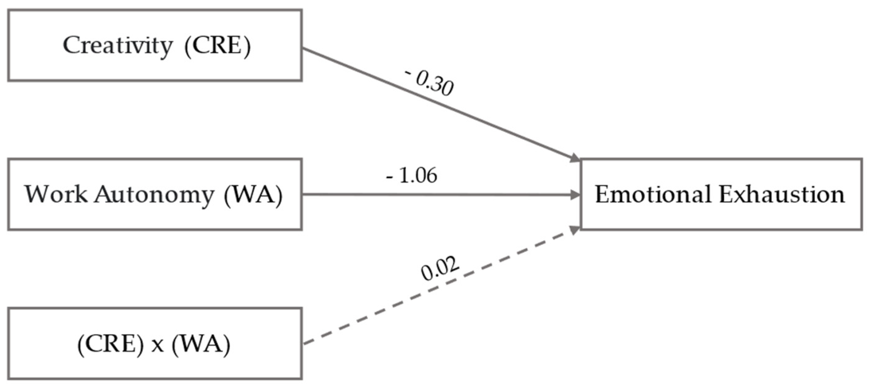 Preprints 110591 g001