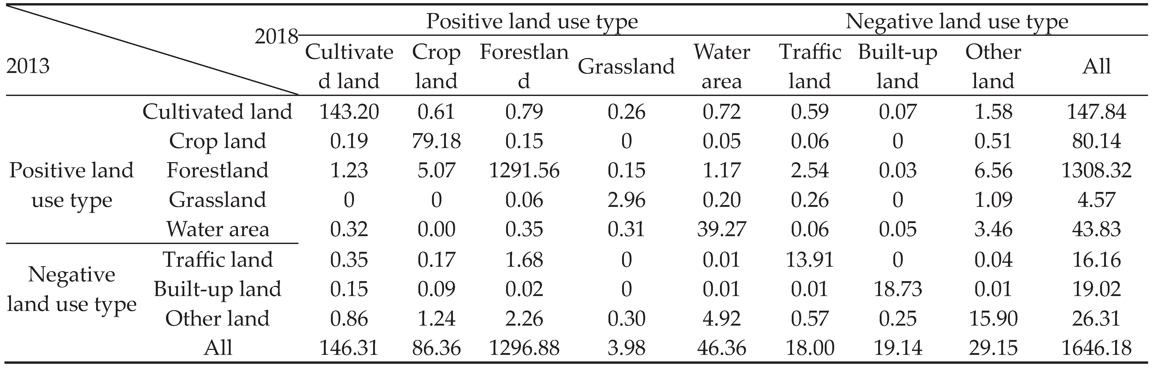 Preprints 102878 t005