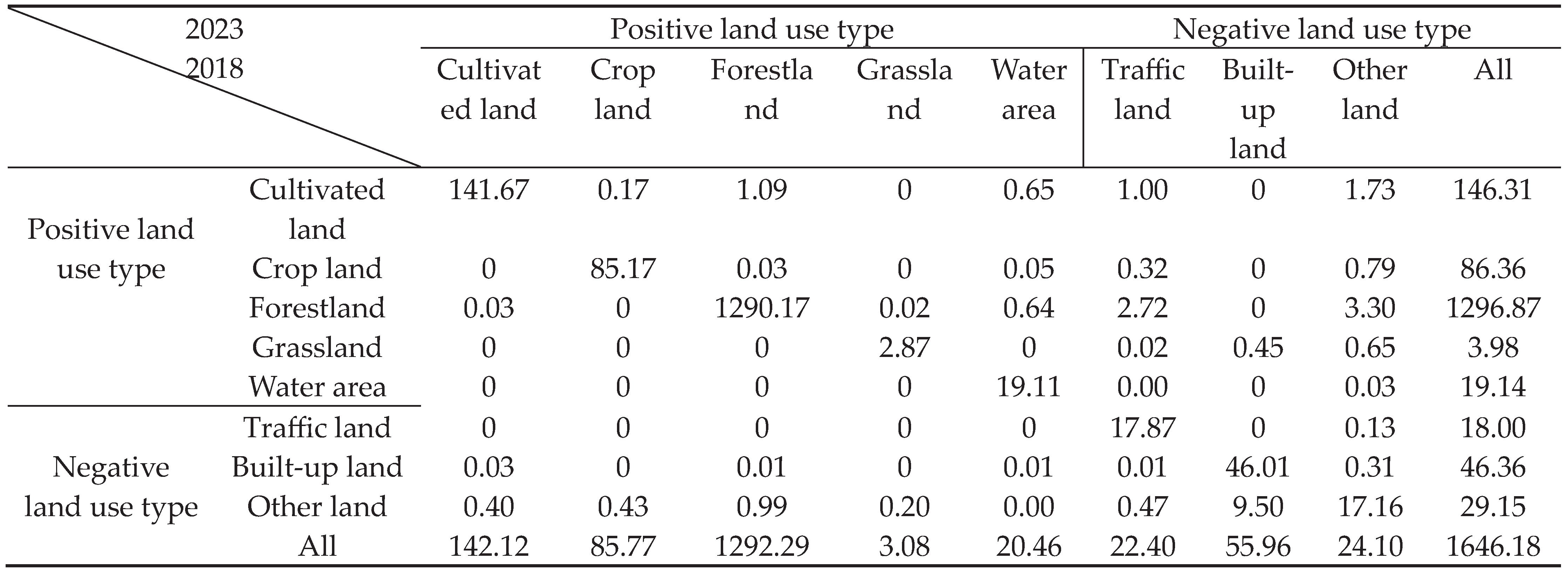 Preprints 102878 t006