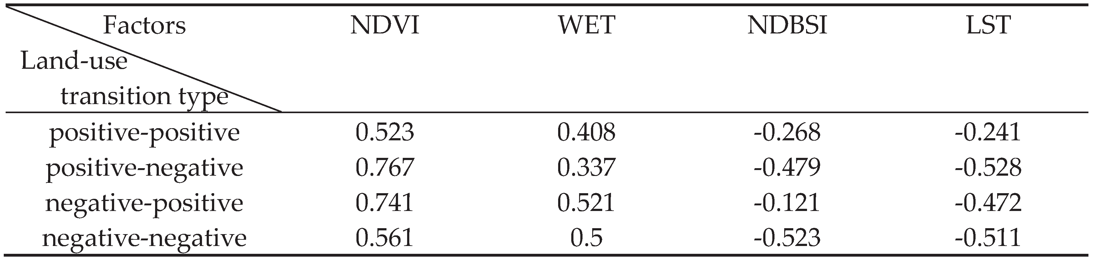 Preprints 102878 t008