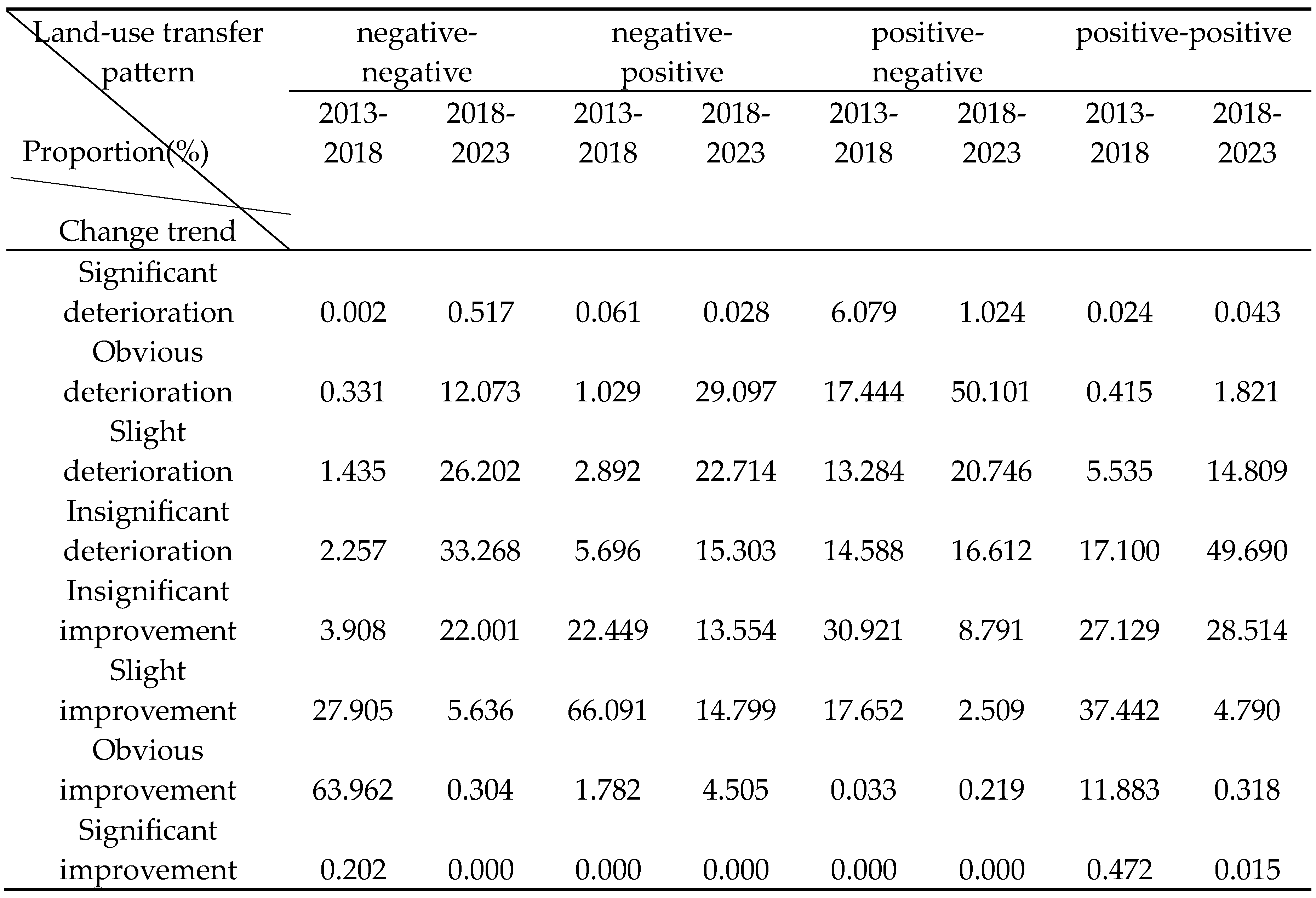 Preprints 102878 t010