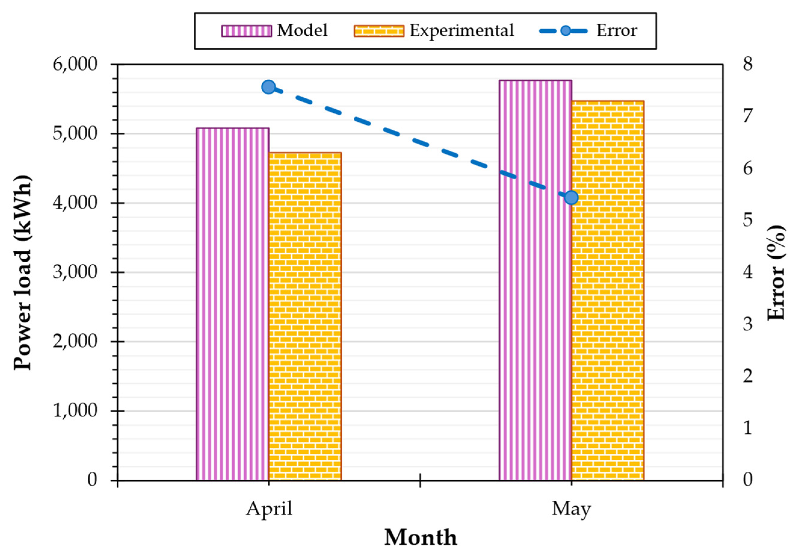 Preprints 110341 g010