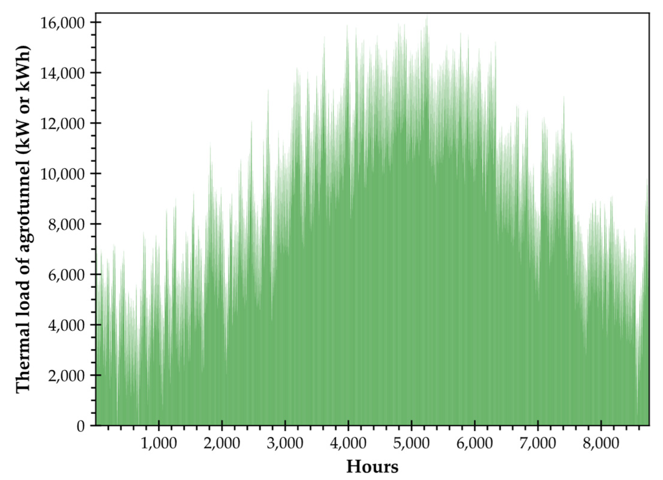 Preprints 110341 g015