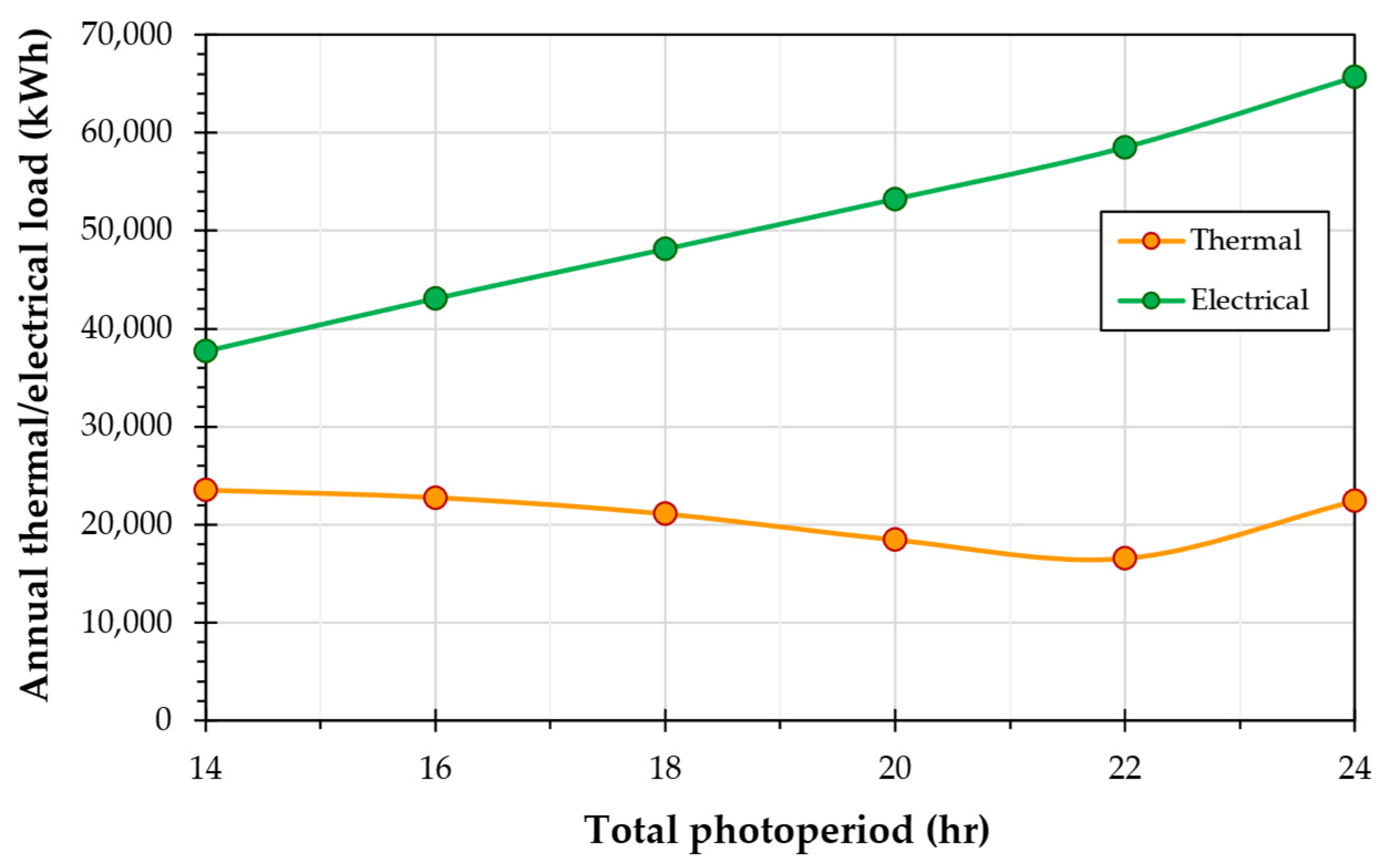 Preprints 110341 g017